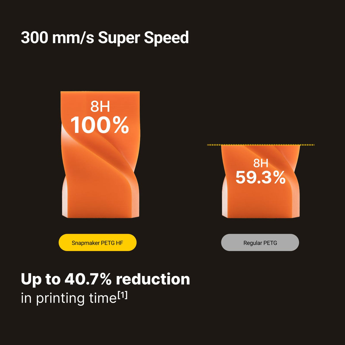 Snapmaker PETG Filament 1.75mm,PETG HF 3D Printer Filament 1kg(2.2lbs)
