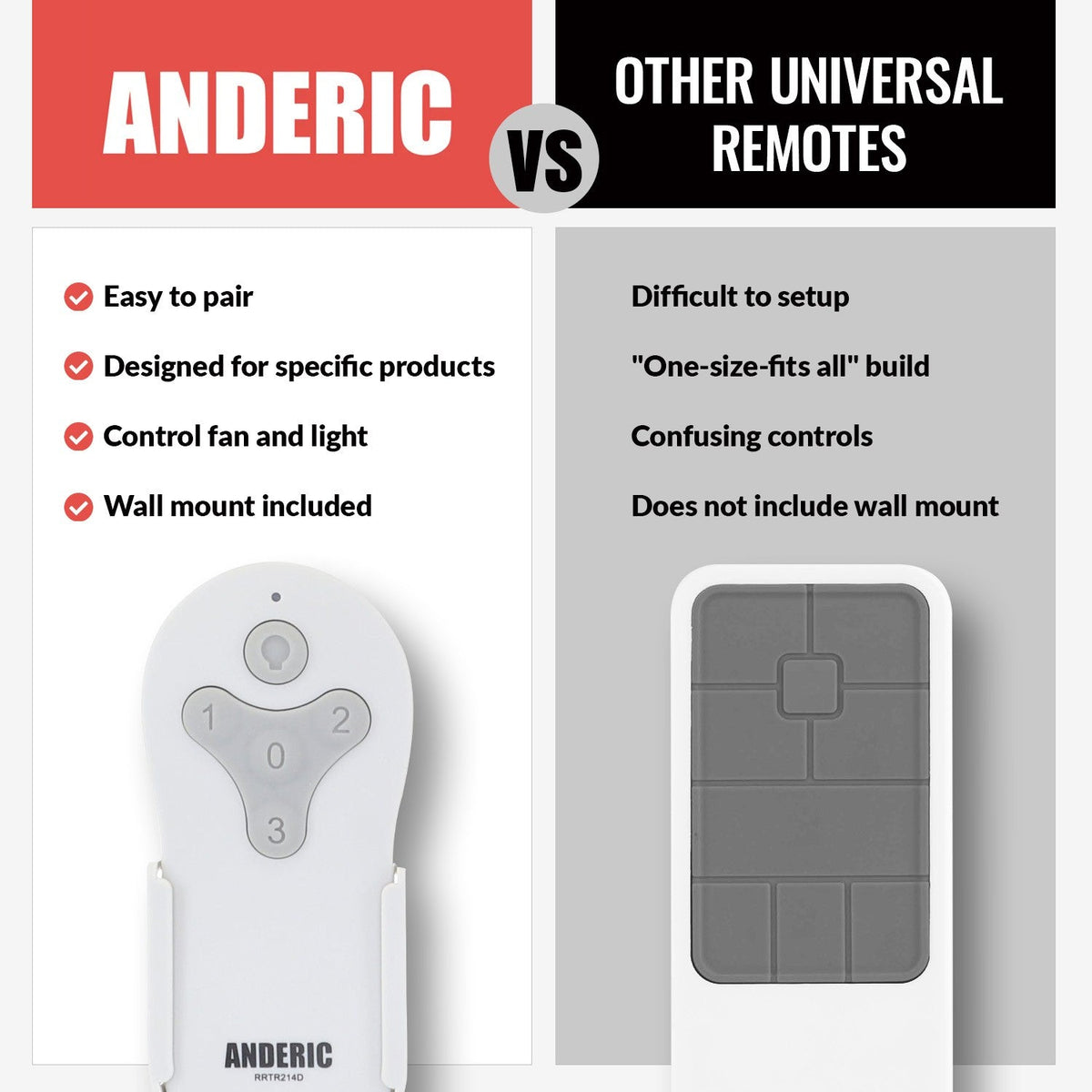 Anderic Substitute For Harbor Breeze 2BB78-ITL-F304C Ceiling Fan Remote for Mazon - 2BB78ITLF304C [RRTR214D]