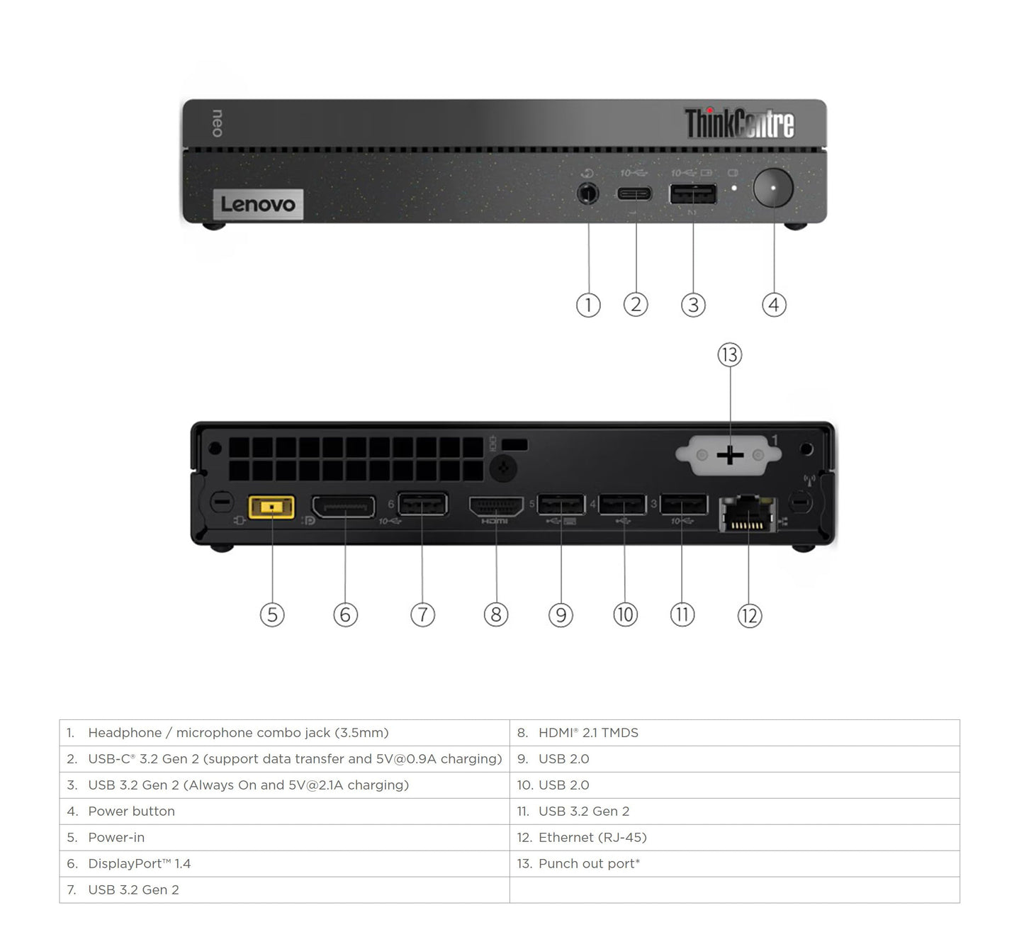 Lenovo ThinkCentre neo 50q Gen 4 Mini Desktop Computer, 8-core Intel Core i5-13420H, 16GB RAM, 512GB SSD, Display Port + HDMI, WiFi 6, RJ-45, USB-C, Wired Keyboard & Mouse, Windows 11 Pro