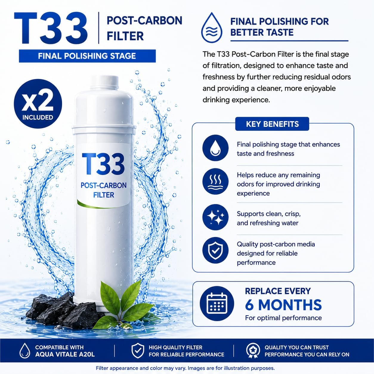 A20L Replacement Filter Kit, 1-Year Supply