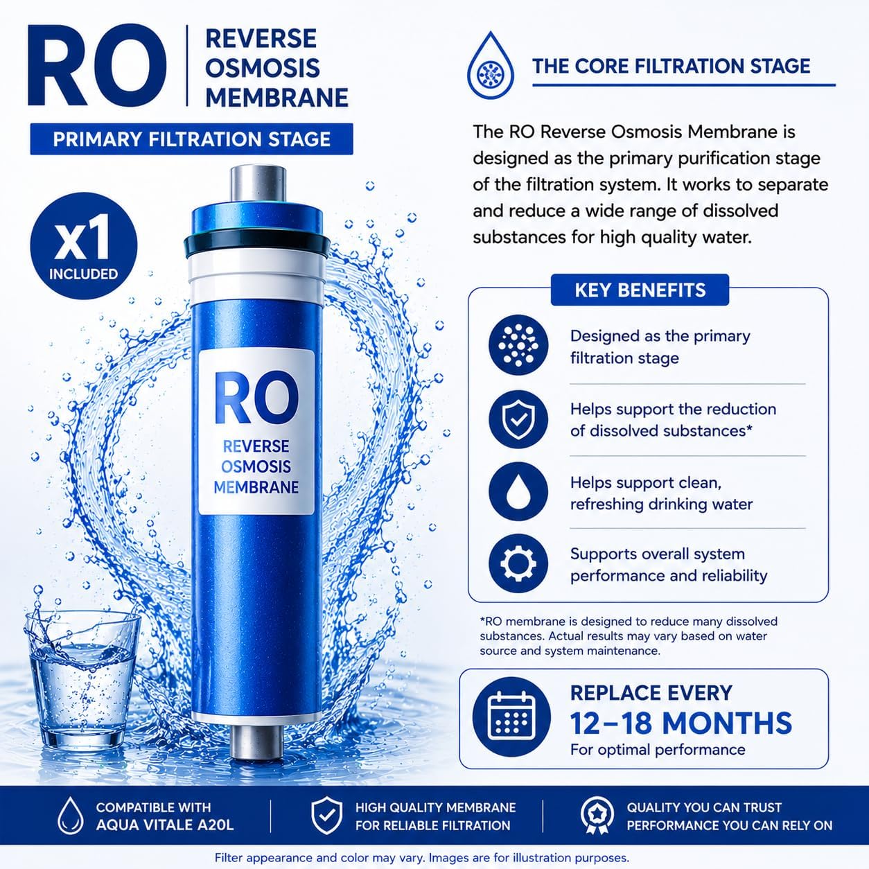 A20L Replacement Filter Kit, 1-Year Supply