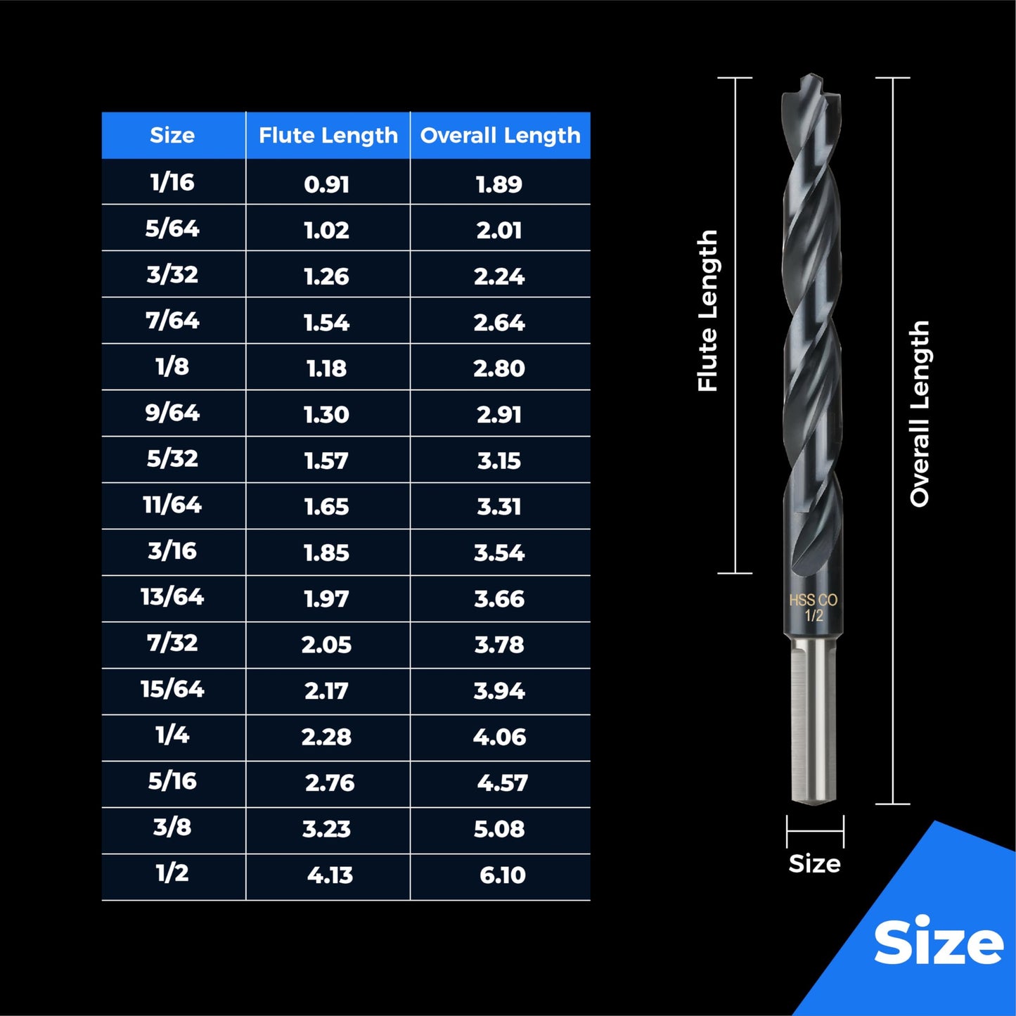 toolant 3/8" Cobalt Drill Bit Set(Pro) Titanium Aluminum Nitride Coated (TiAlN) with Bullet Point Tip, 5-Piece Bulk
