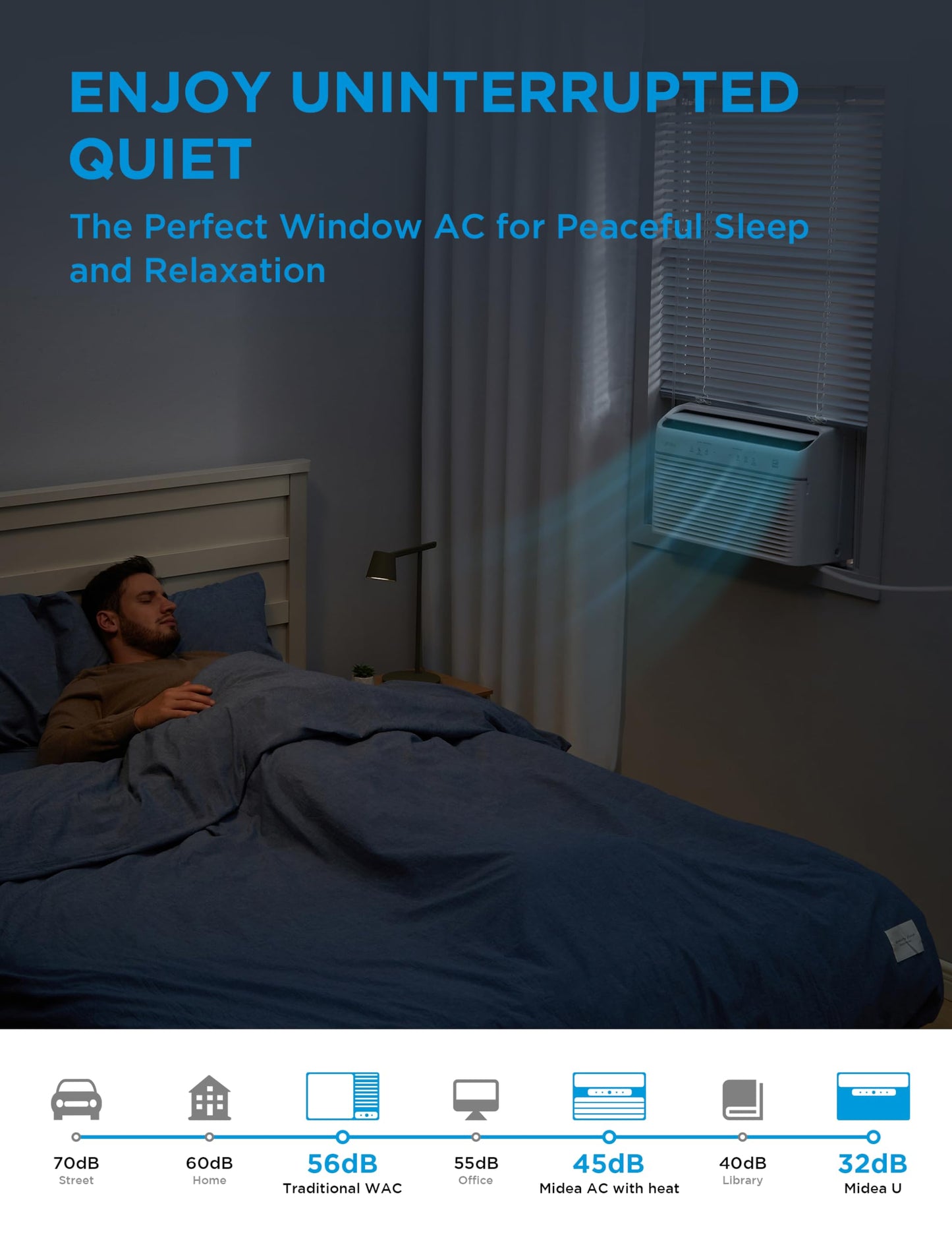 Midea 5,000 BTU EasyCool Small Window Air Conditioner - Cool up to 150 Sq. Ft. with Easy-to-Use Mechanical Controls and Reusable Filter, Perfect for Small Bedroom, Living Room, Home Office