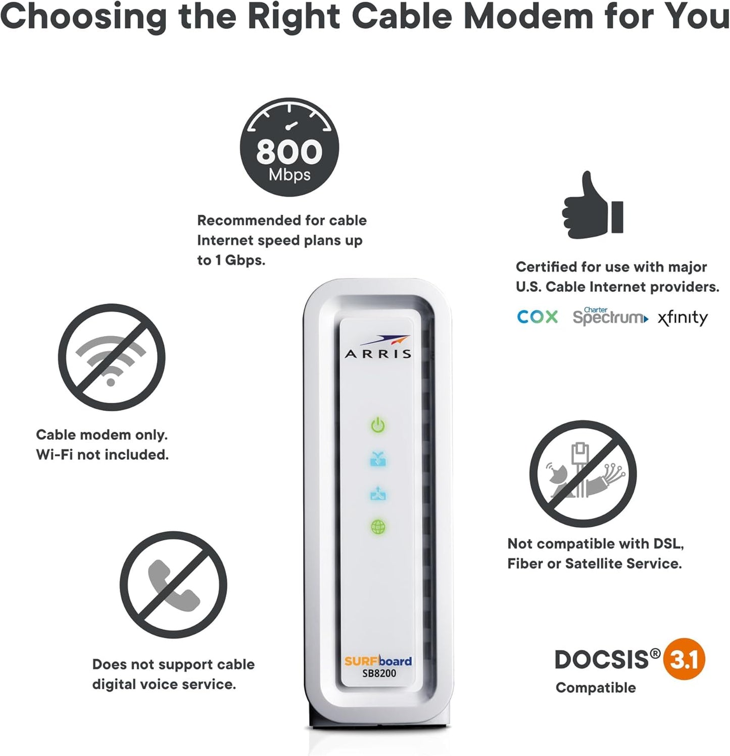 ARRIS (SB8200-RB) - Cable Modem - Fast DOCSIS 3.1 32x8 Gigabit Cable Modem , Approved for Comcast Xfinity, Cox, Charter Spectrum, & more | 1 Gbps Max Internet Speed, 4 OFDM Channels - Renewed