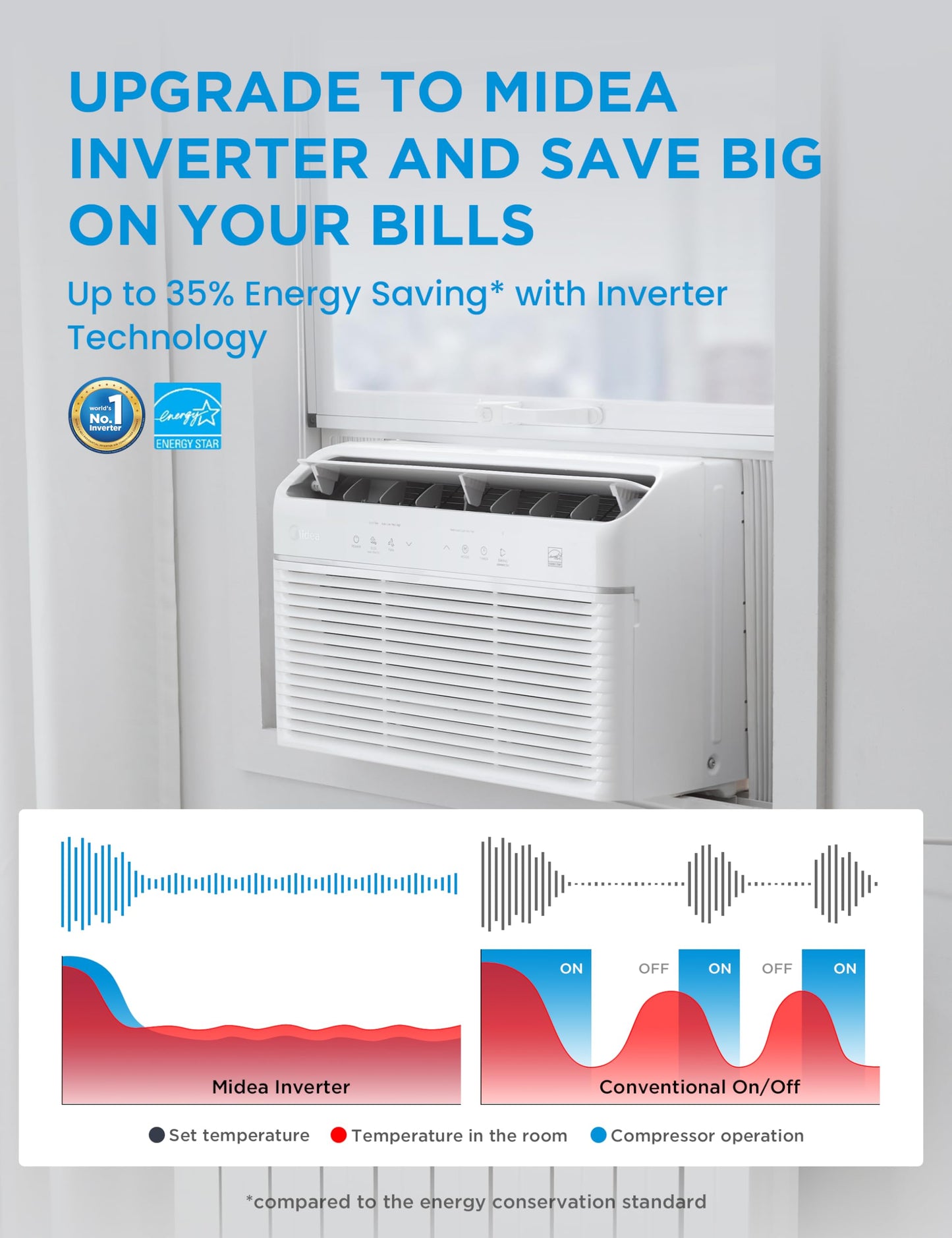 Midea 5,000 BTU EasyCool Small Window Air Conditioner - Cool up to 150 Sq. Ft. with Easy-to-Use Mechanical Controls and Reusable Filter, Perfect for Small Bedroom, Living Room, Home Office