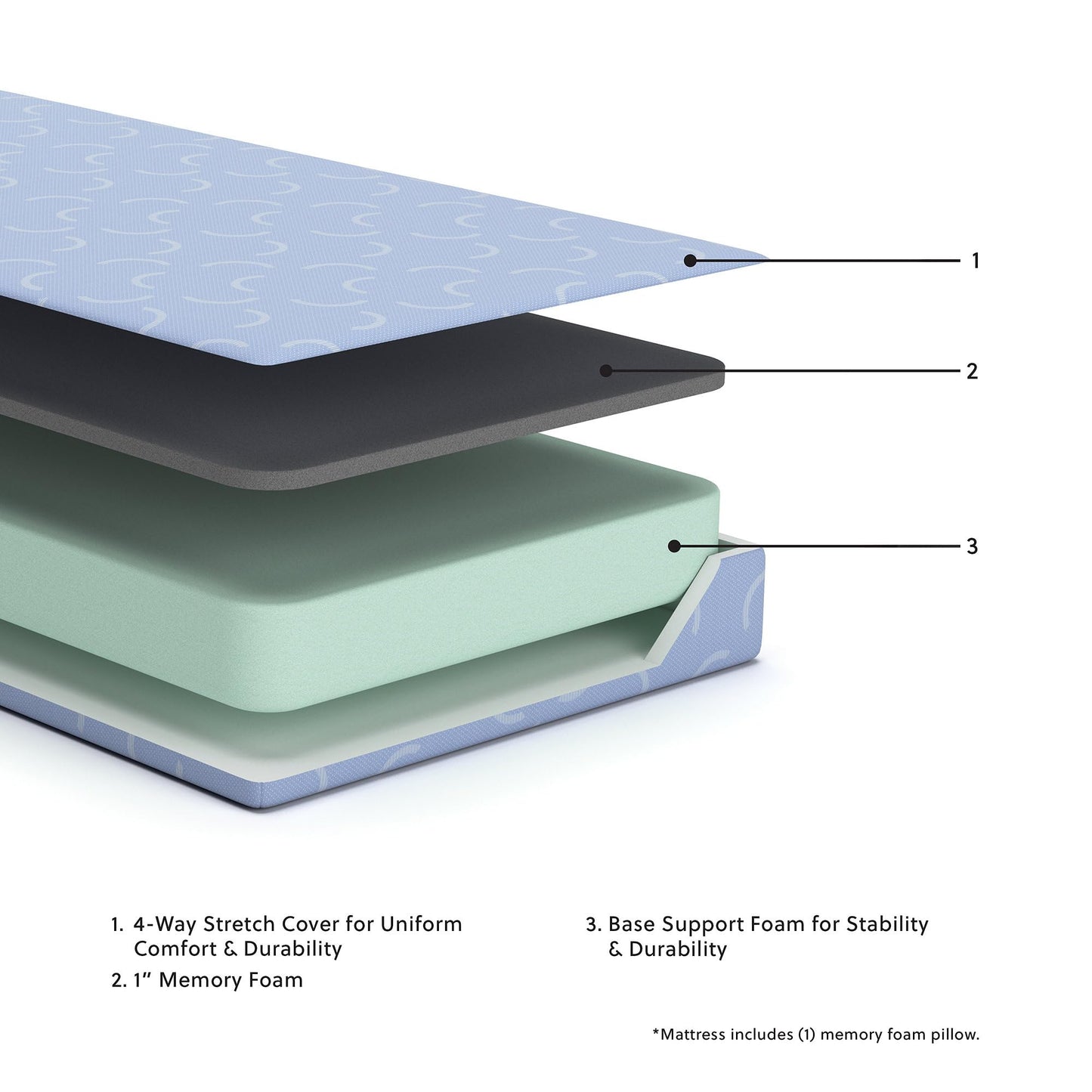 Signature Design by Ashley Queen Size Chime 10 Inch Medium Firm Memory Foam Mattress with Green Tea & Charcoal Gel for Pressure Relief, Fiberglass Free, Mattress In A Box