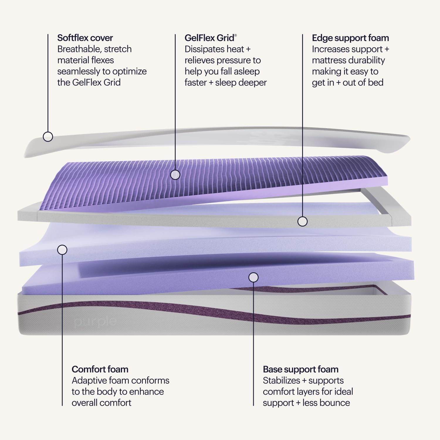 Purple Mattress – Full, 9.25" GelFlex Grid, Better Than Memory Foam, Pressure Relief, Temperature Neutral, Breathable, Motion Isolation, Made in USA