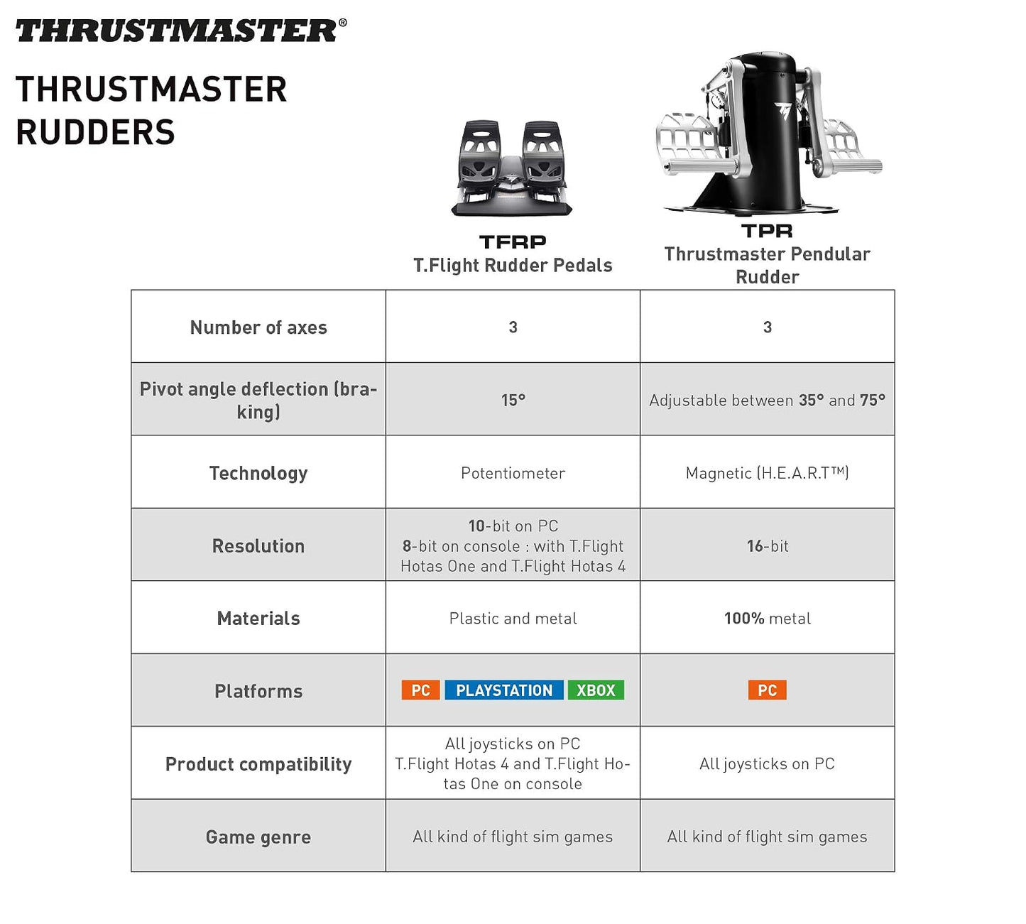 Thrustmaster TFRP Precision Flight Sim Rudder Pedals - PS5, XBOX & PC | self-centering axis, long travel, aluminum rails, differential breaking, for all types of flight, adjustable resistance