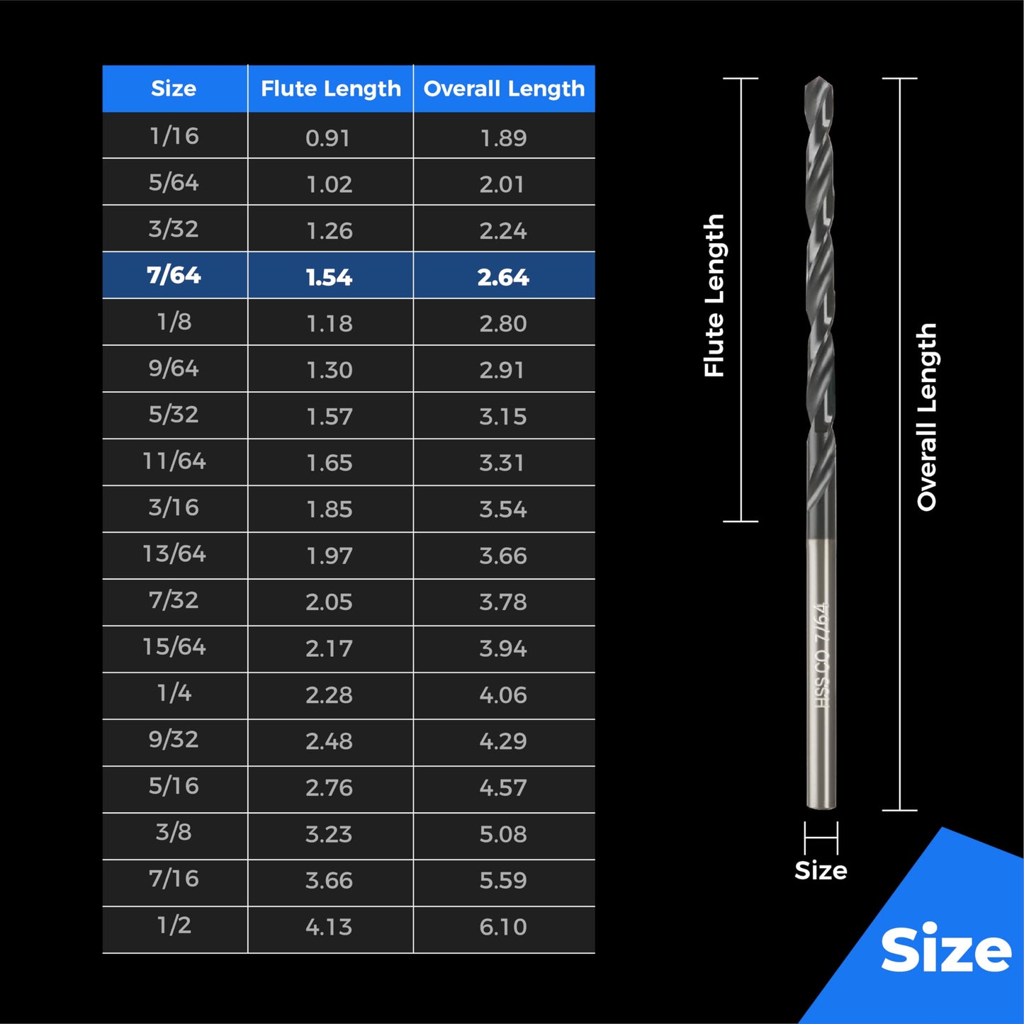 toolant 3/8" Cobalt Drill Bit Set(Pro) Titanium Aluminum Nitride Coated (TiAlN) with Bullet Point Tip, 5-Piece Bulk