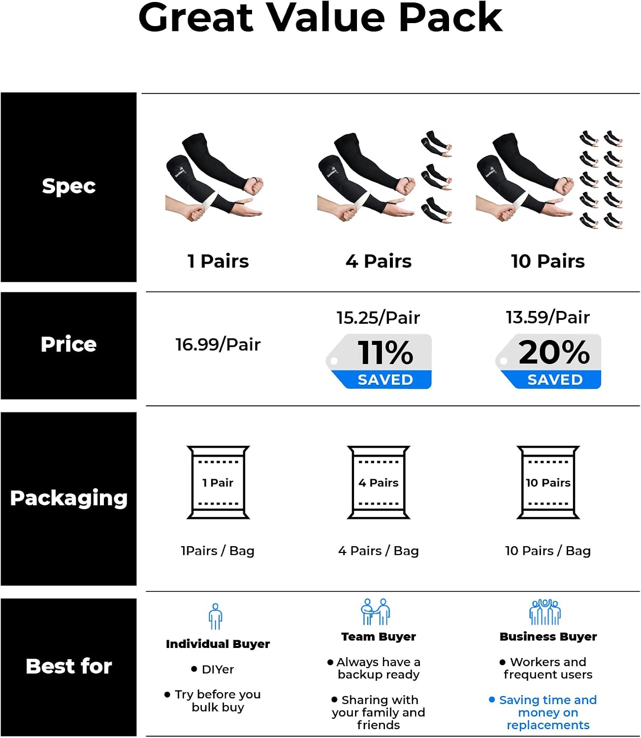 toolant ANSI A9 Cut Resistant Arm Sleeves, Arm Protectors for Thin Skin and Bruising, Arm Guards for High Risk Work