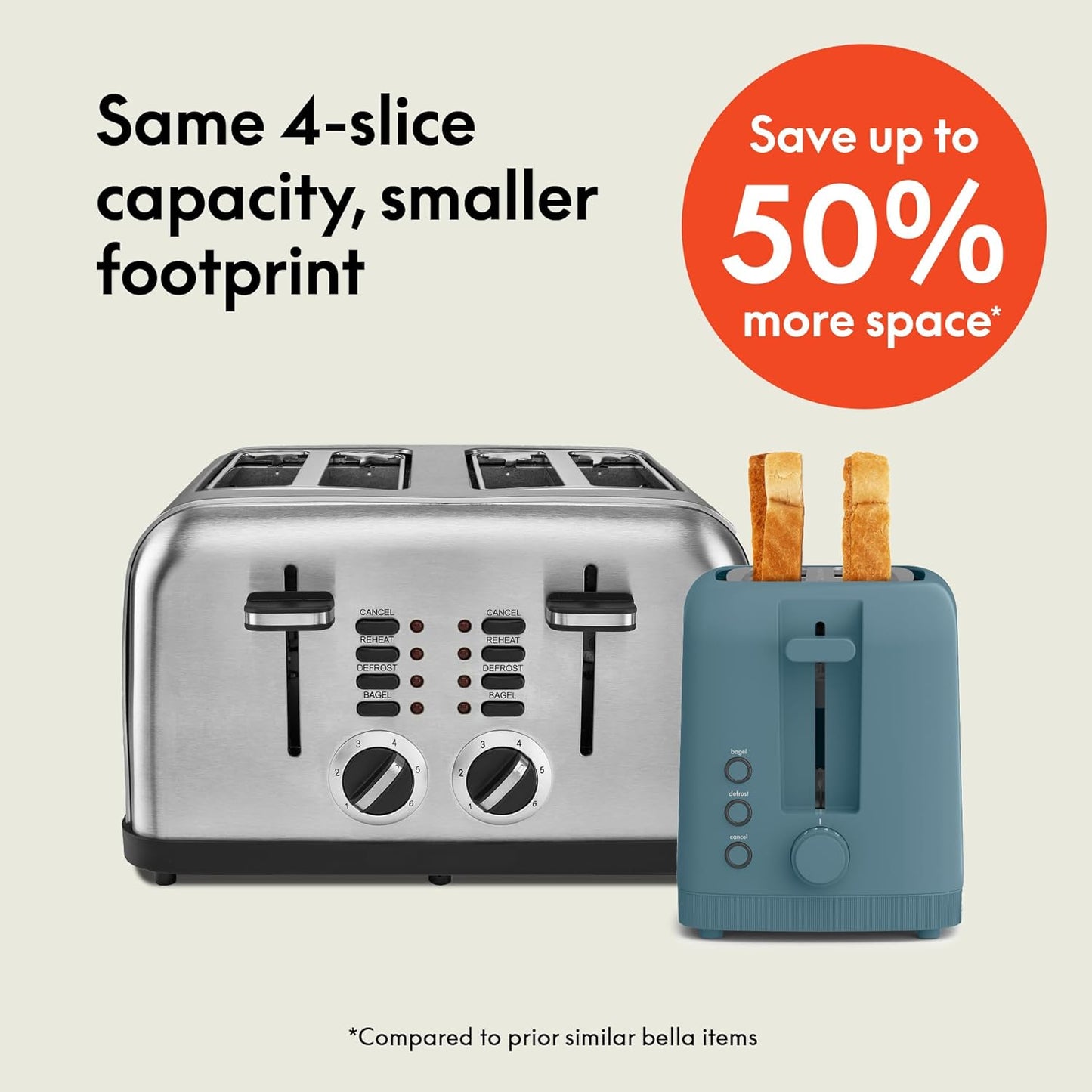 bella 2 Slice Slim Toaster, Fits-anywhere™ Kitchenware, 6 Setting Shade Control with Reheat & Cancel Buttons, Fits sourdough, 10” Long Slot, Anti Jam & Auto Shutoff, 900 Watt, Oatmilk