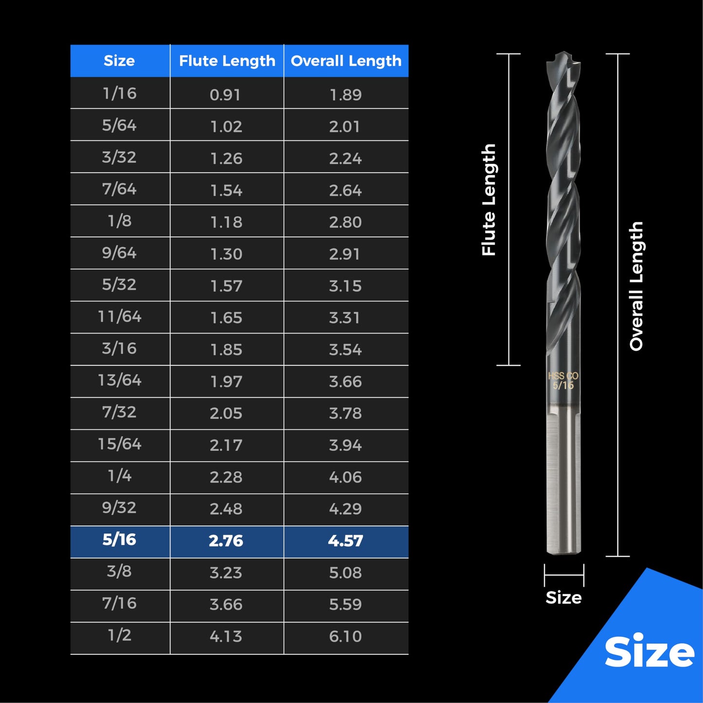 toolant 3/8" Cobalt Drill Bit Set(Pro) Titanium Aluminum Nitride Coated (TiAlN) with Bullet Point Tip, 5-Piece Bulk