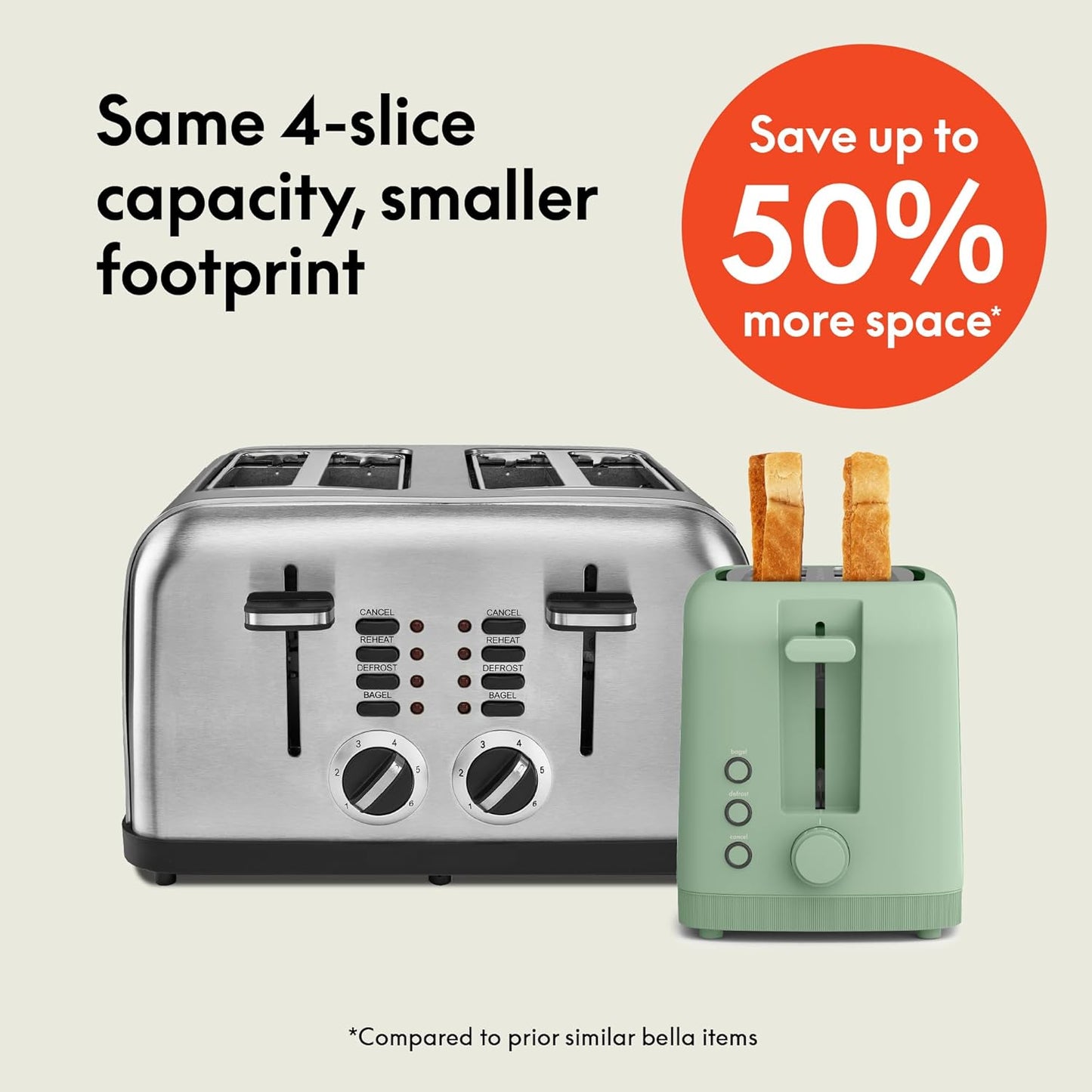 bella 2 Slice Slim Toaster, Fits-anywhere™ Kitchenware, 6 Setting Shade Control with Reheat & Cancel Buttons, Fits sourdough, 10” Long Slot, Anti Jam & Auto Shutoff, 900 Watt, Oatmilk