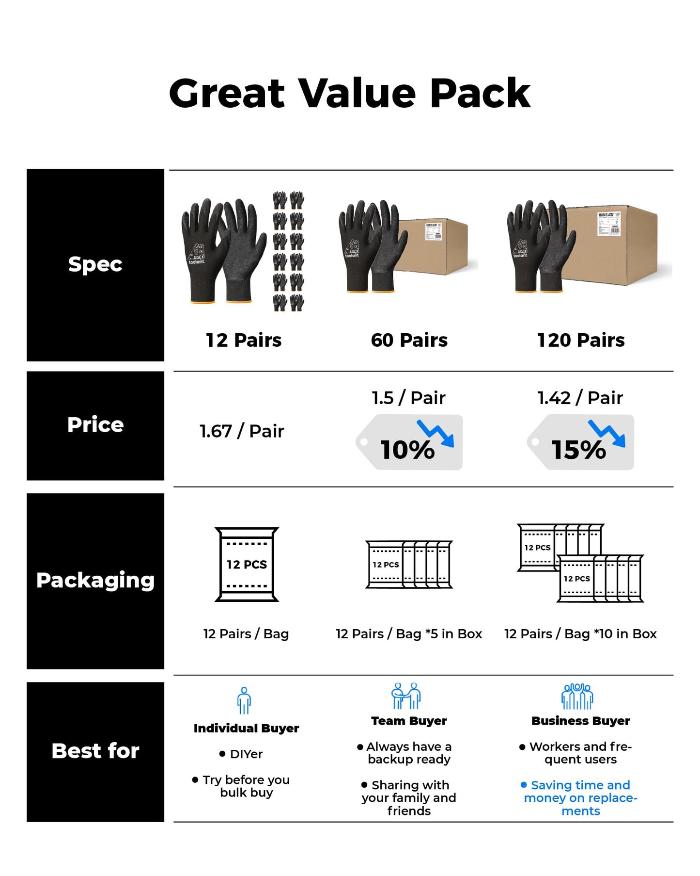 toolant Crinkle Latex Work Gloves Bulk, Rubber Coated Safety Work Gloves for Men and Women, 12 Pairs for Construction, Gardening, Warehouse (Black, Large)