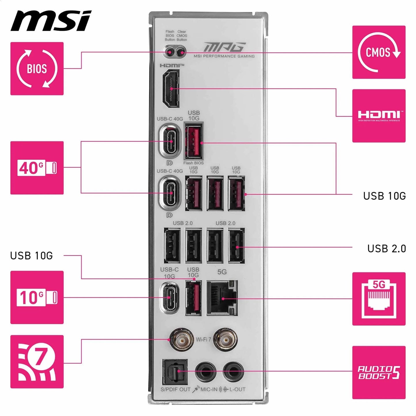 MSI MPG X870E Carbon WiFi Gaming Motherboard (AMD Ryzen 9000/8000/7000 Series Processors, AM5, DDR5, PCIe 5.0, M.2 Gen5, SATA 6Gb/s, USB 40Gbps, HDMI, Wi-Fi 7, Bluetooth 5.4, 5Gbps LAN, ATX)