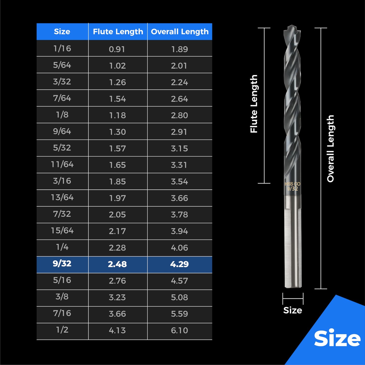 toolant 3/8" Cobalt Drill Bit Set(Pro) Titanium Aluminum Nitride Coated (TiAlN) with Bullet Point Tip, 5-Piece Bulk