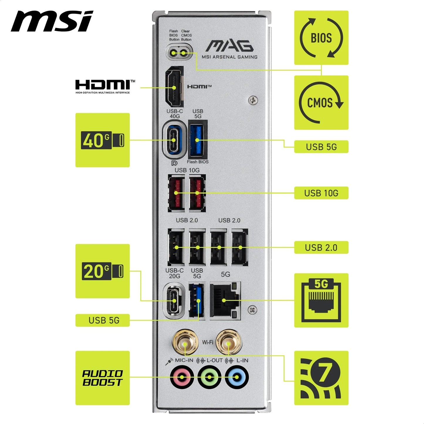 MSI MPG X870E Carbon WiFi Gaming Motherboard (AMD Ryzen 9000/8000/7000 Series Processors, AM5, DDR5, PCIe 5.0, M.2 Gen5, SATA 6Gb/s, USB 40Gbps, HDMI, Wi-Fi 7, Bluetooth 5.4, 5Gbps LAN, ATX)