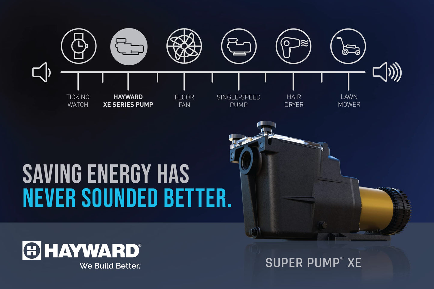Hayward Pool Pump Inground Pools Super Pump 1 HP (W3SP2607X10 replacement for SP2607X10 pump for in-ground pools)