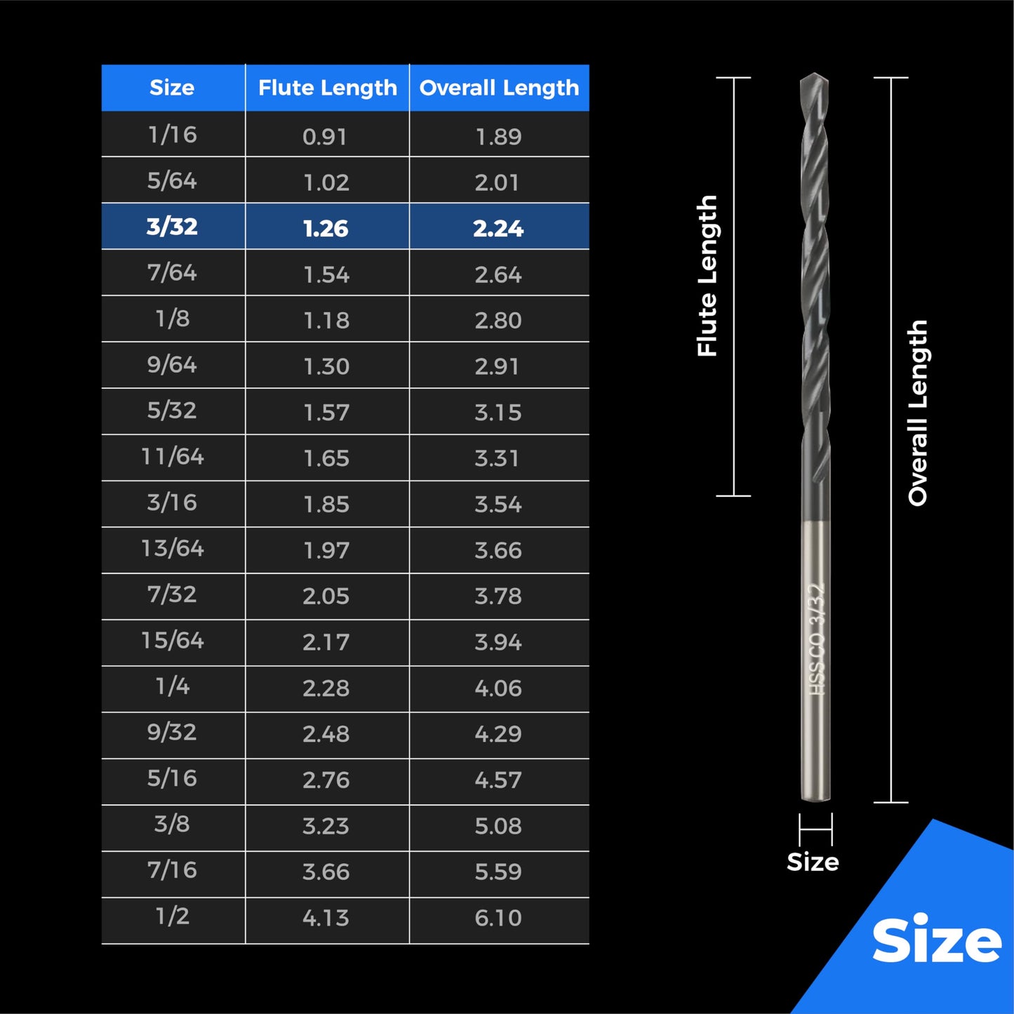 toolant 3/8" Cobalt Drill Bit Set(Pro) Titanium Aluminum Nitride Coated (TiAlN) with Bullet Point Tip, 5-Piece Bulk