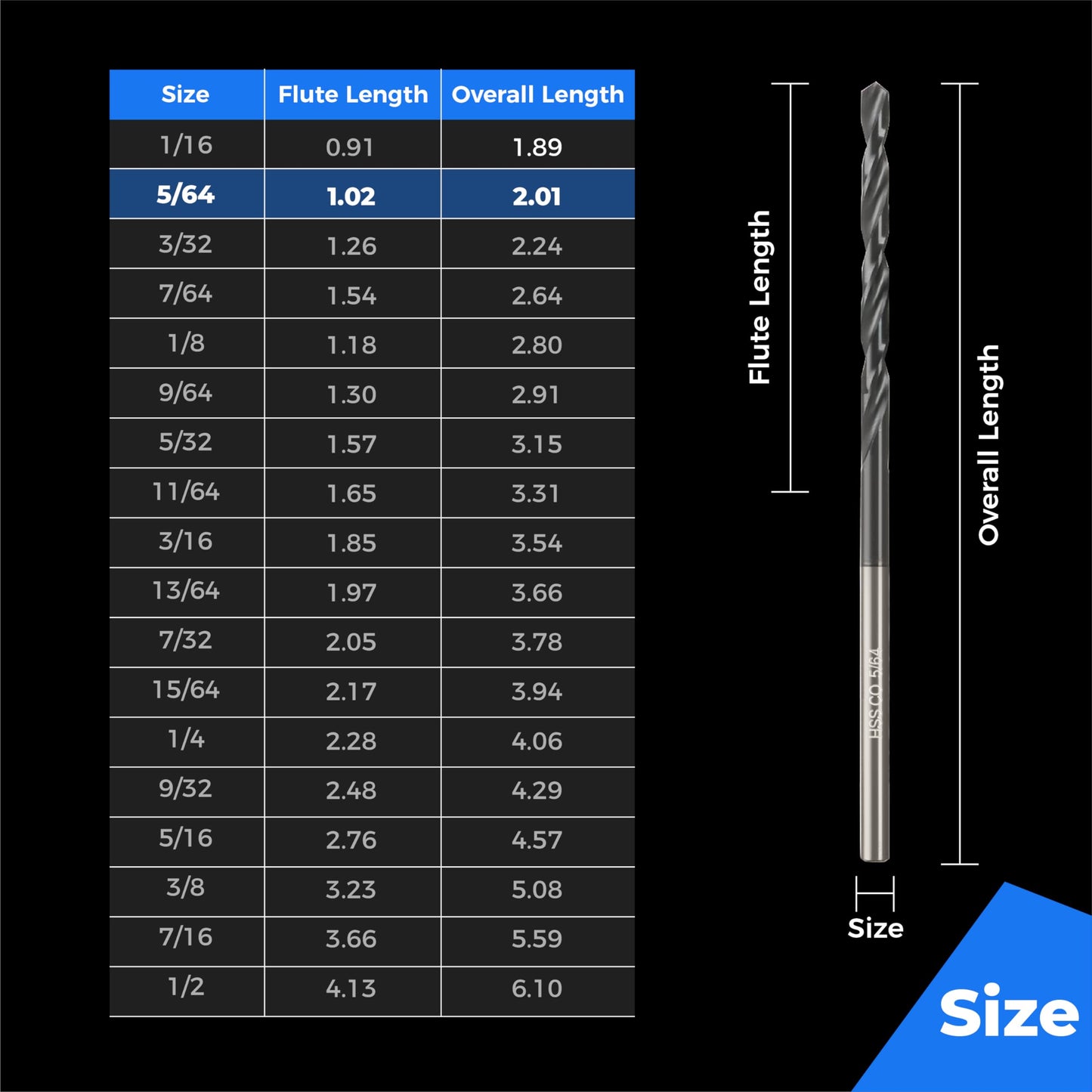 toolant 3/8" Cobalt Drill Bit Set(Pro) Titanium Aluminum Nitride Coated (TiAlN) with Bullet Point Tip, 5-Piece Bulk