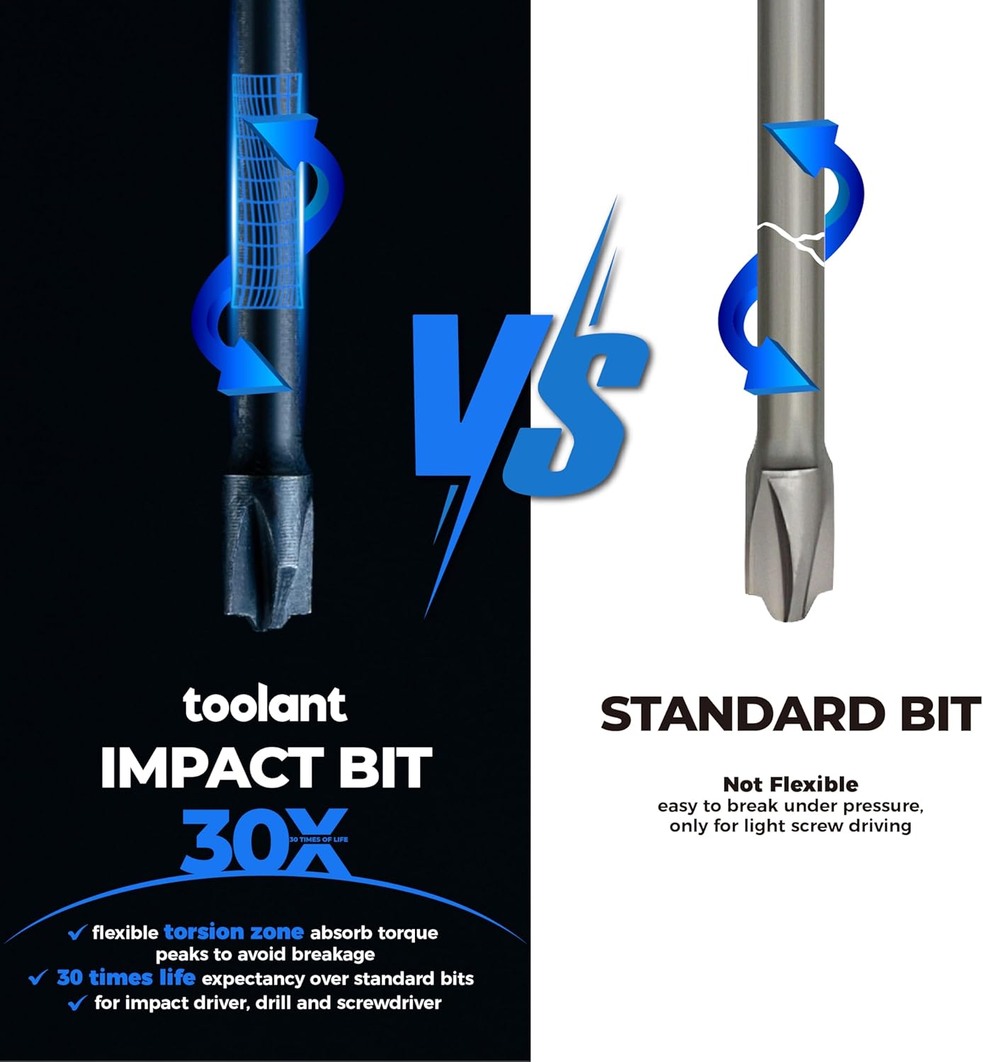toolant 7pcs TB-Fit Electrician Impact Screwdriver Bit Set, FPH1（PH1-SL4.5）FPH2（PH2-SL6）Screwdriver Bit Set, 1/4” Hex-Shank S2 Steel, CNC Machined Tips with Magnetism,