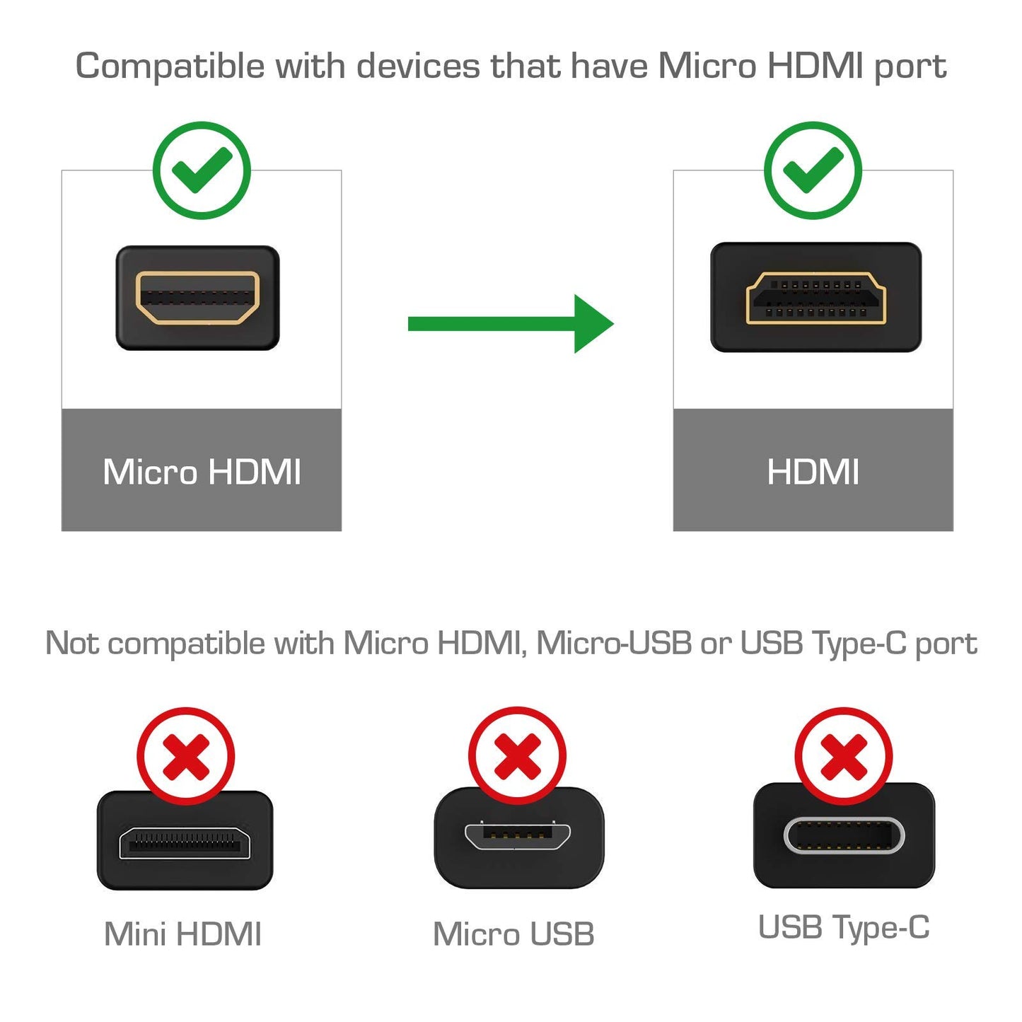 Cmple - Micro HDMI to HDMI Cable 3ft, Micro HDMI Cable Male to Male 4k Camera HDMI Cables for Capture Card, Video Camera, Action Camera, Pocket Camera - Black