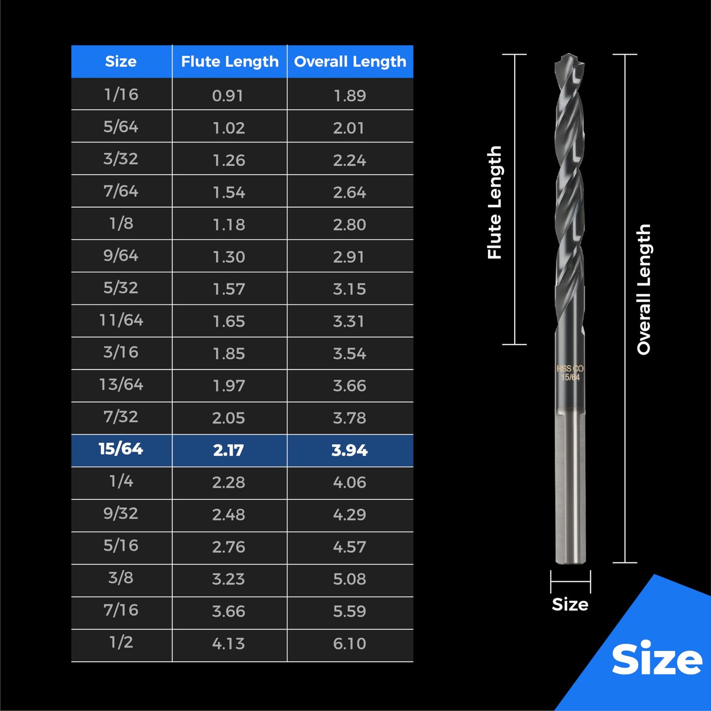 toolant 3/8" Cobalt Drill Bit Set(Pro) Titanium Aluminum Nitride Coated (TiAlN) with Bullet Point Tip, 5-Piece Bulk
