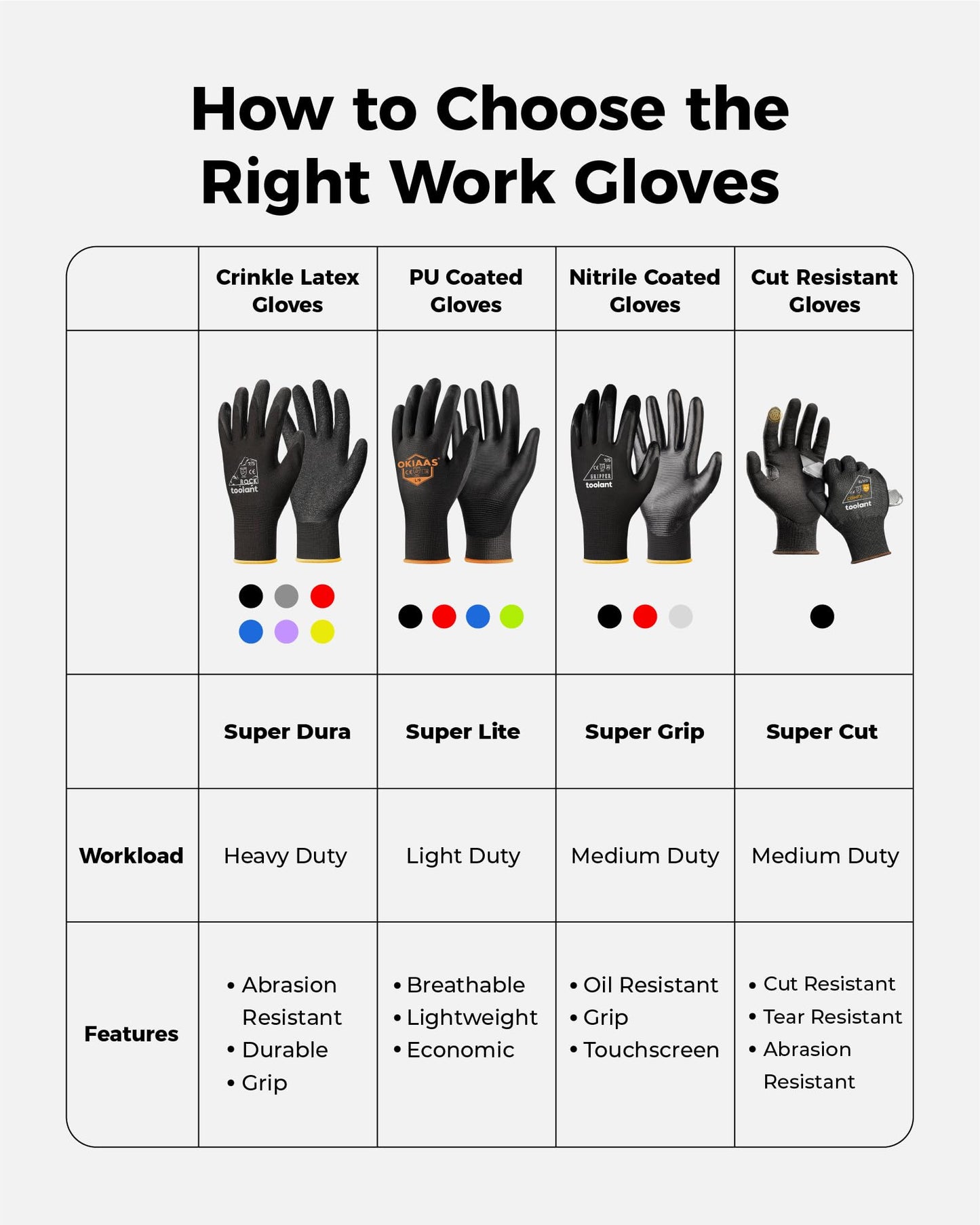 toolant Crinkle Latex Work Gloves Bulk, Rubber Coated Safety Work Gloves for Men and Women, 12 Pairs for Construction, Gardening, Warehouse (Black, Large)