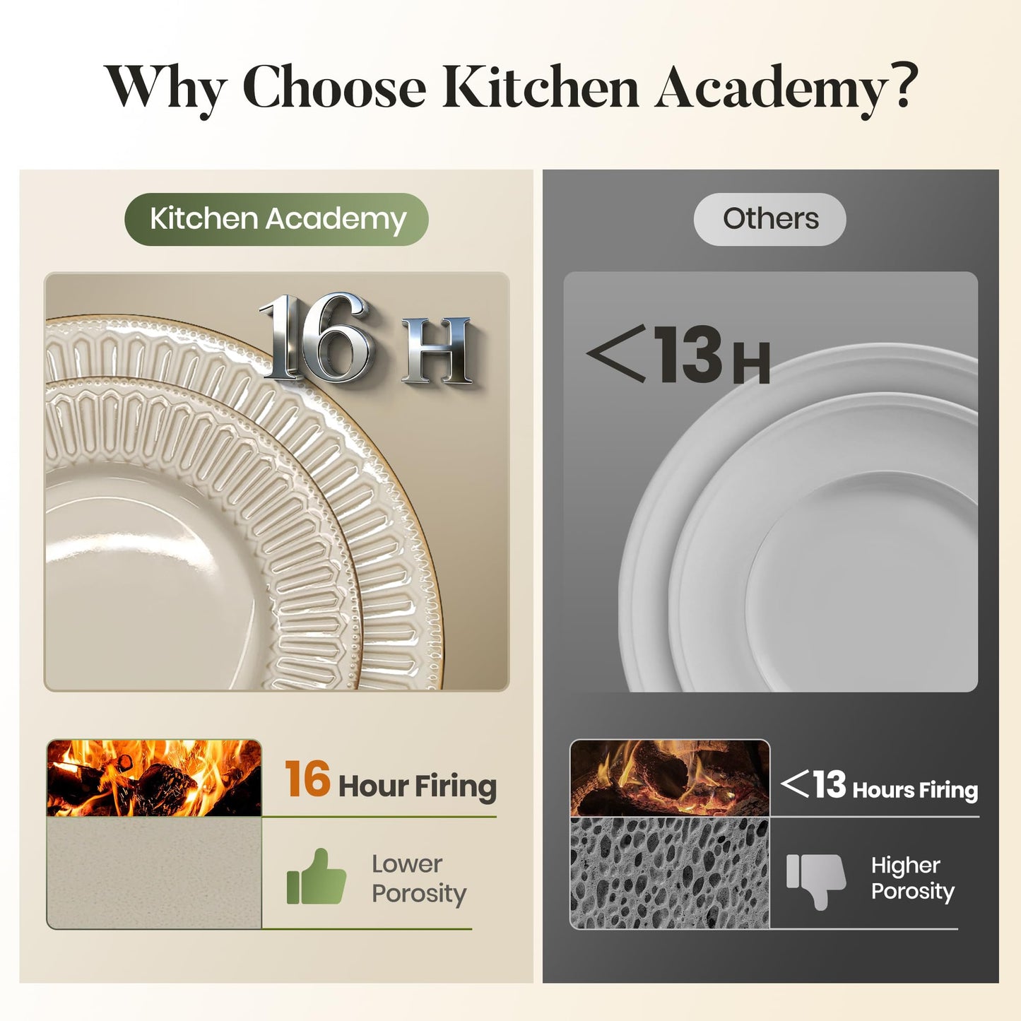 Kitchen Academy Stoneware Dinnerware Sets for 8, Embossed Ceramic Plates and Bowls Set, Beige Dishes