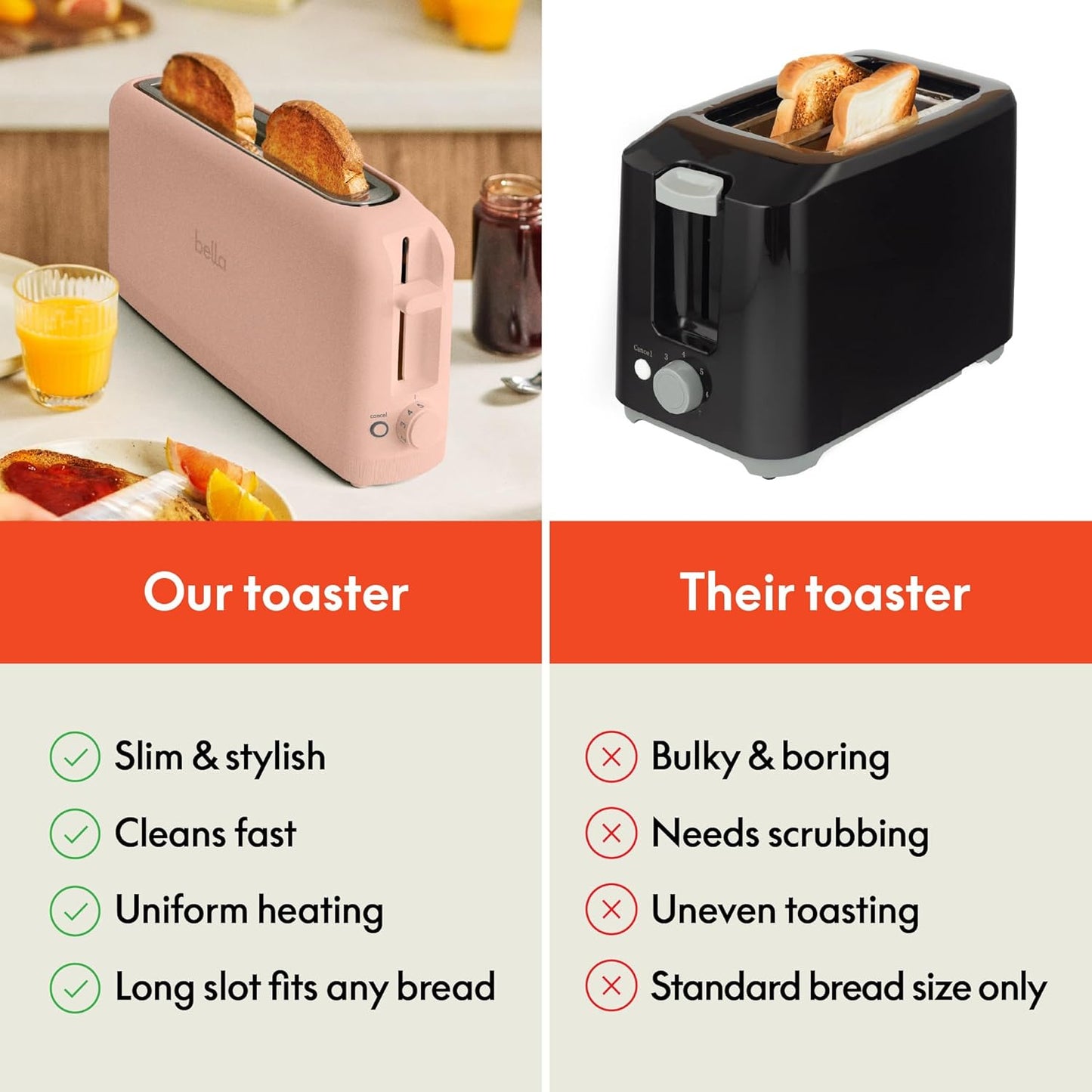 bella 2 Slice Slim Toaster, Fits-anywhere™ Kitchenware, 6 Setting Shade Control with Reheat & Cancel Buttons, Fits sourdough, 10” Long Slot, Anti Jam & Auto Shutoff, 900 Watt, Oatmilk