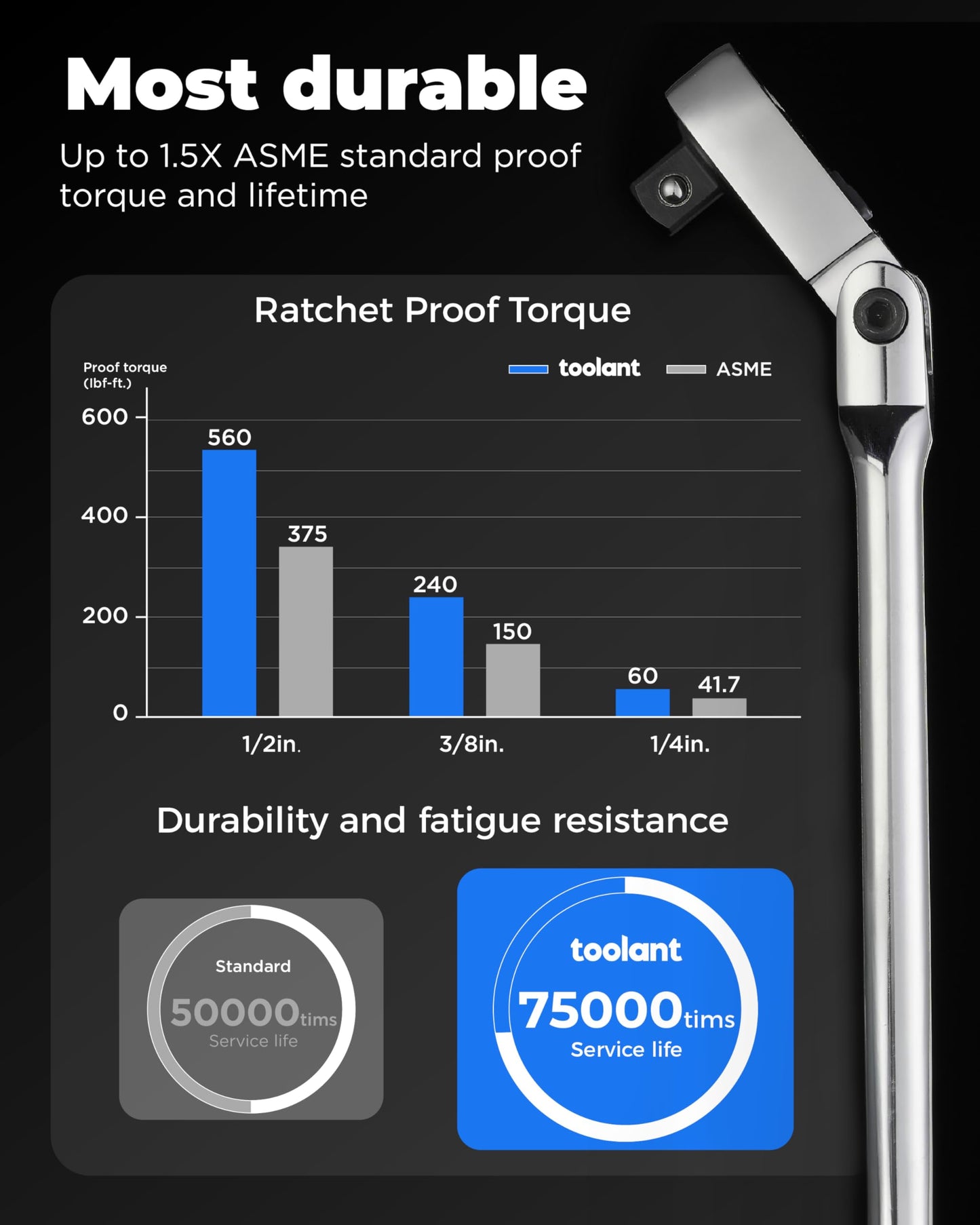 toolant 3/8" Drive Flex Head Ratchet Wrenches, 90 Tooth Compact Flex Head Socket Ratchet Wrench, 12 Inch Length