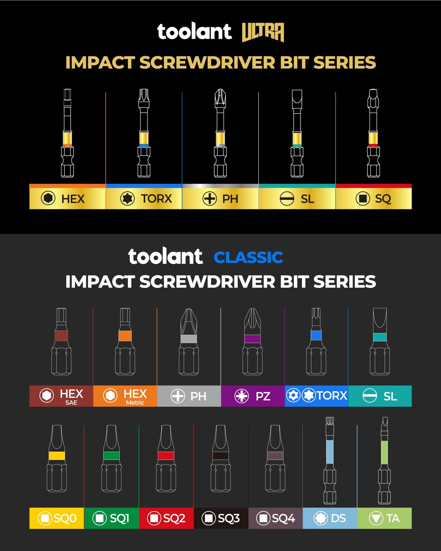 toolant Phillips Impact Screwdriver Bit Set 6 Inch PH2, 2 Pack Magnetic Anti Slip CNC Machined Tips Impact Steel X2 Driver Bit Set for Impact Driver