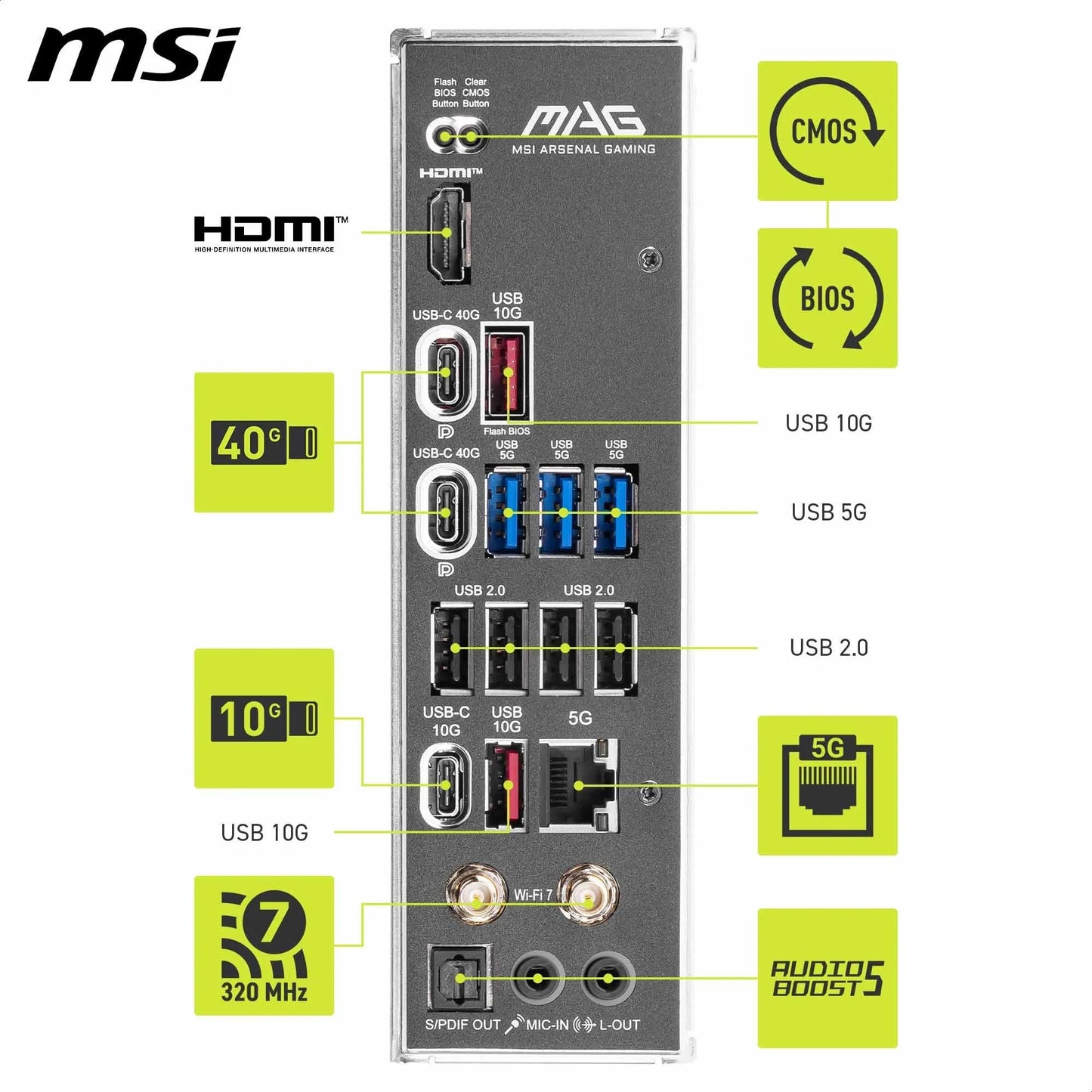 MSI MPG X870E Carbon WiFi Gaming Motherboard (AMD Ryzen 9000/8000/7000 Series Processors, AM5, DDR5, PCIe 5.0, M.2 Gen5, SATA 6Gb/s, USB 40Gbps, HDMI, Wi-Fi 7, Bluetooth 5.4, 5Gbps LAN, ATX)