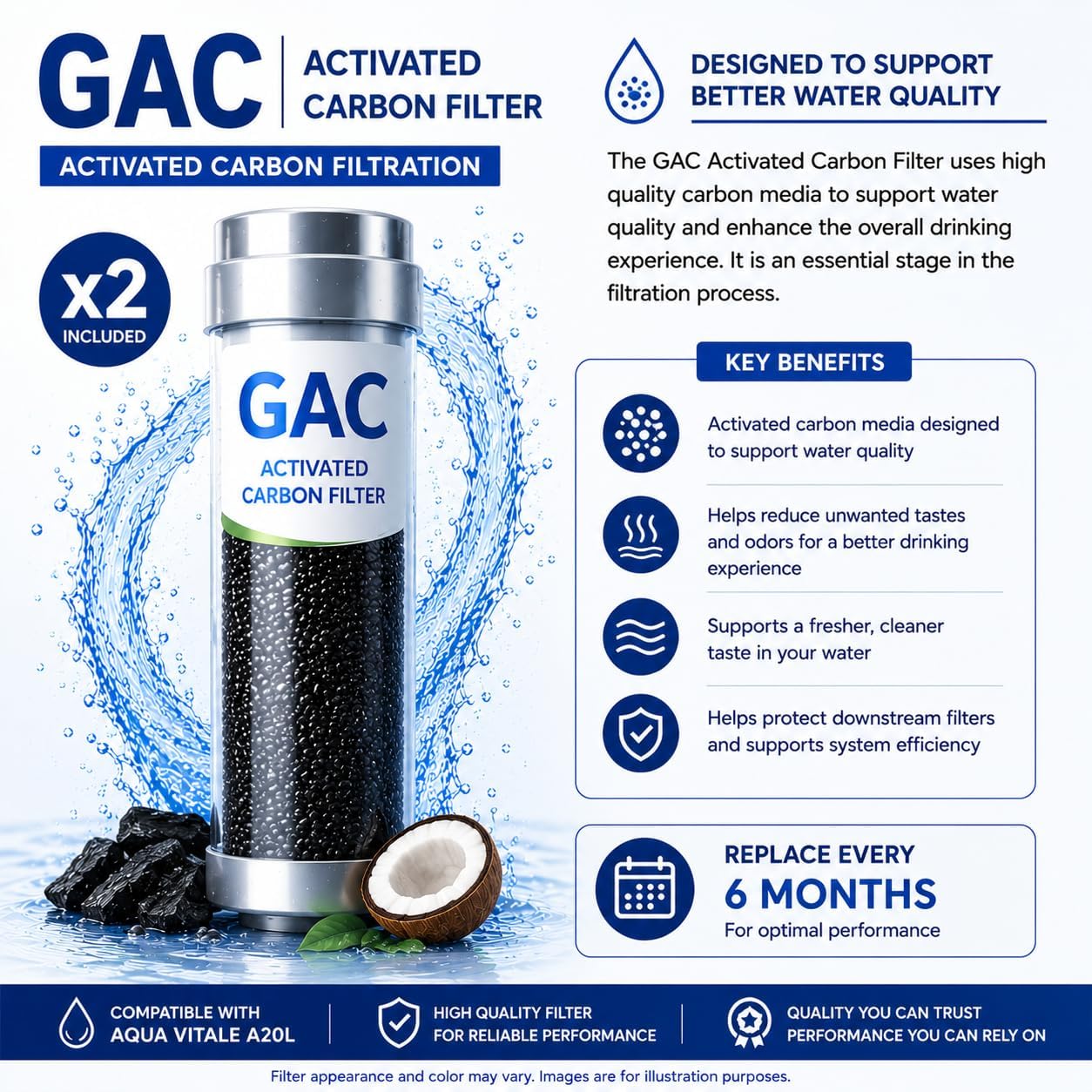 A20L Replacement Filter Kit, 1-Year Supply
