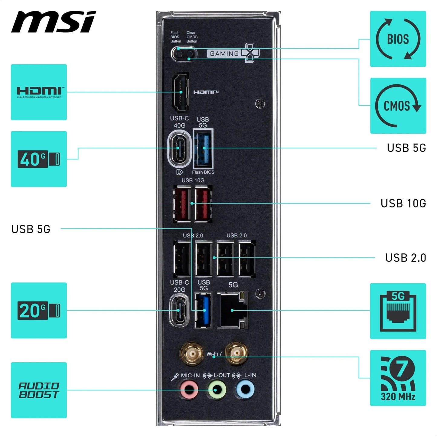 MSI MPG X870E Carbon WiFi Gaming Motherboard (AMD Ryzen 9000/8000/7000 Series Processors, AM5, DDR5, PCIe 5.0, M.2 Gen5, SATA 6Gb/s, USB 40Gbps, HDMI, Wi-Fi 7, Bluetooth 5.4, 5Gbps LAN, ATX)
