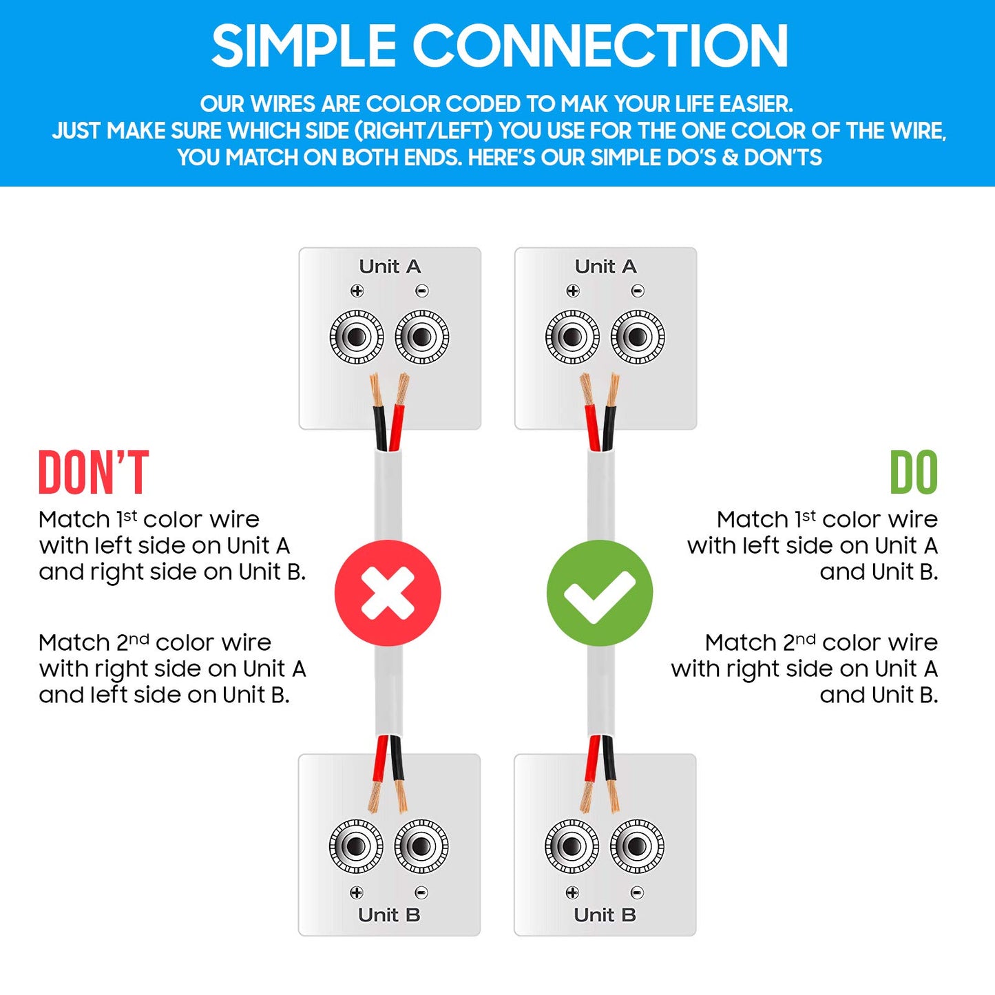 Cmple - 50FT 12AWG Speaker Wire Cable with 2 Conductor Speaker Cable (CCA) Copper Clad Aluminum CL2 Rated In-Wall Speaker Wire for Home Theater & Car Audio - 50 Feet, White