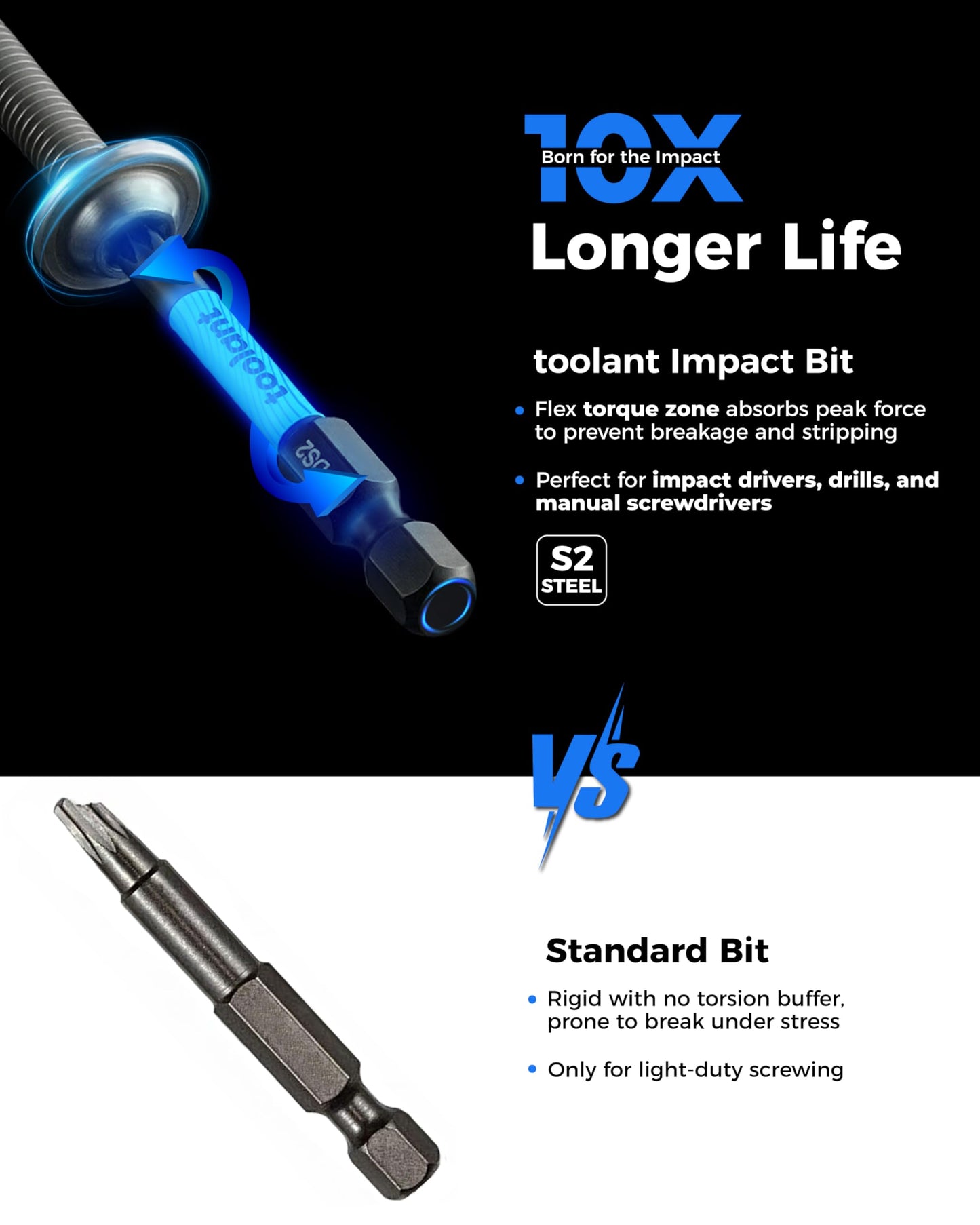 toolant Triangle Screwdriver Set,S2 Steel Triangle Bit Set(2" long Magnetic Heads),1/4 Hex-Shank Tamper-Proof Security Bit Set,Sizes: TA12,TA14,TA16,TA18,TA20,TA23,TA25,TA27 (x2),TA30