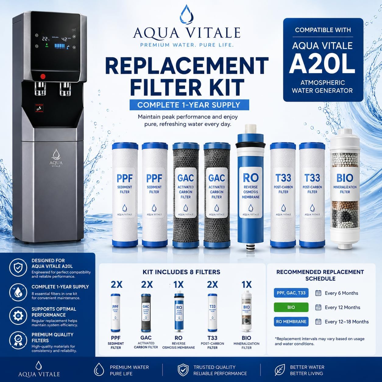 A20L Replacement Filter Kit, 1-Year Supply