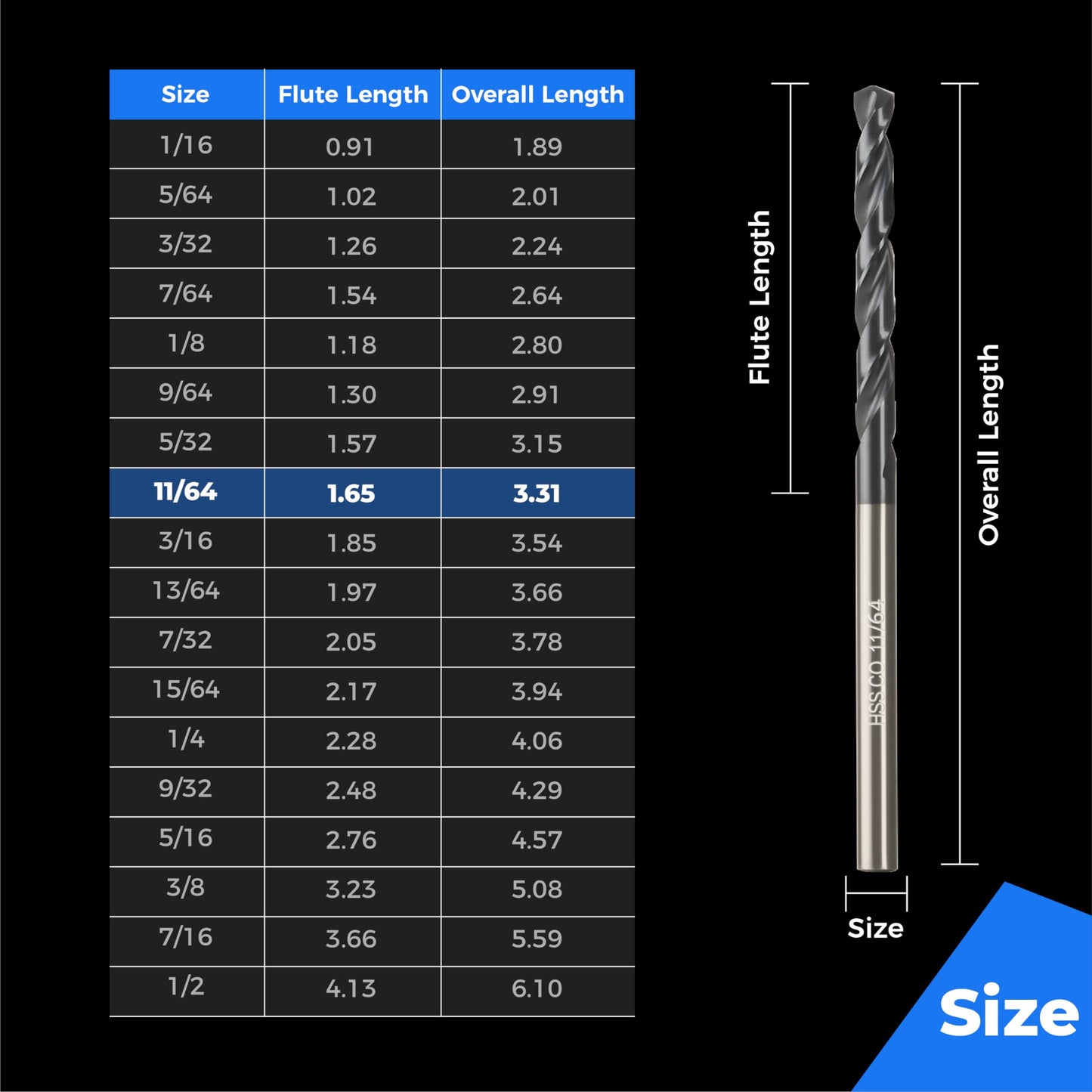 toolant 3/8" Cobalt Drill Bit Set(Pro) Titanium Aluminum Nitride Coated (TiAlN) with Bullet Point Tip, 5-Piece Bulk