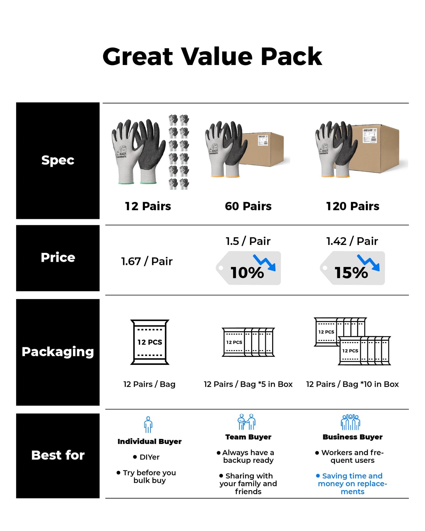 toolant Crinkle Latex Work Gloves Bulk, Rubber Coated Safety Work Gloves for Men and Women, 12 Pairs for Construction, Gardening, Warehouse (Black, Large)