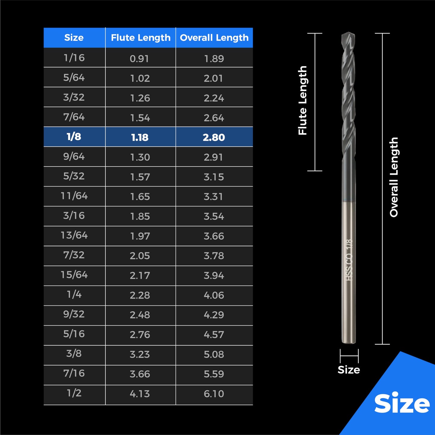 toolant 3/8" Cobalt Drill Bit Set(Pro) Titanium Aluminum Nitride Coated (TiAlN) with Bullet Point Tip, 5-Piece Bulk