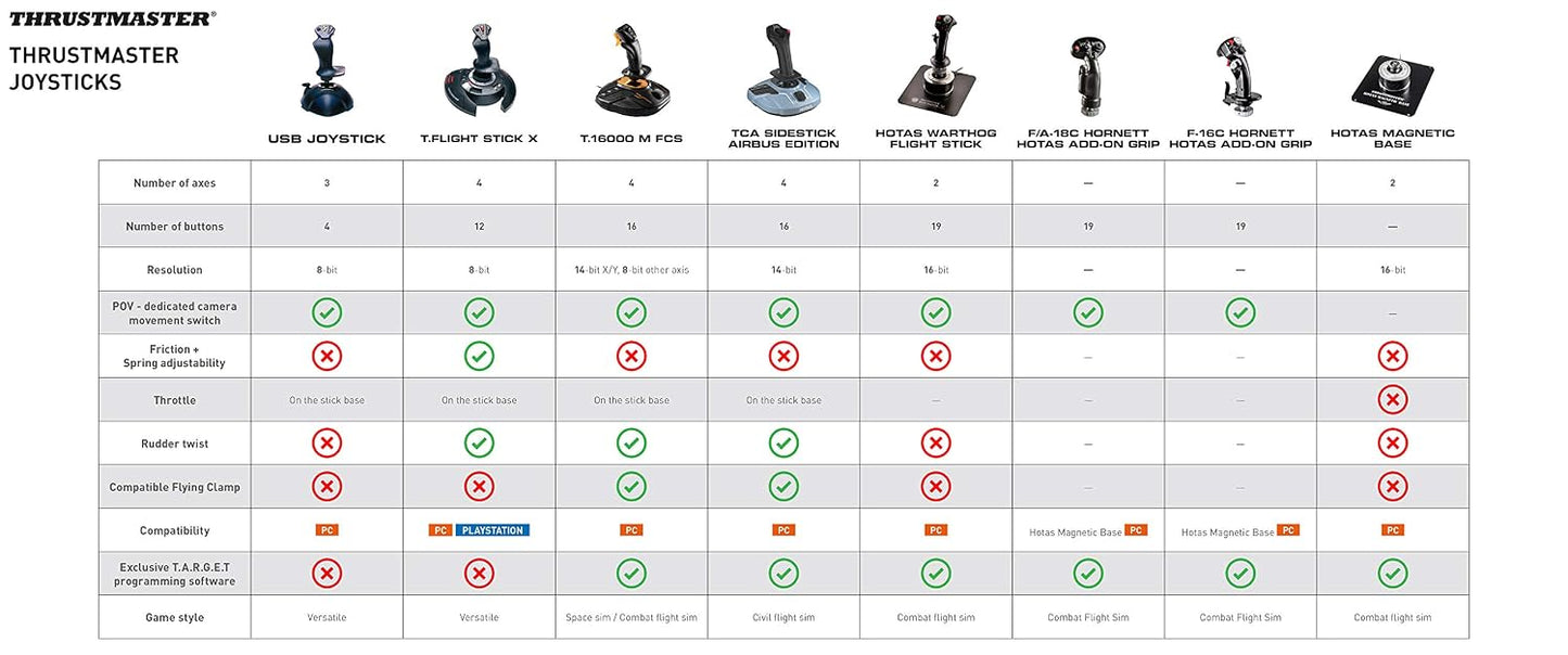Thrustmaster TCA Sidestick Airbus Edition Flight Sim Joystick - PC | A320 1:1 replica, drift-free magnetic sensor, 17 mappable action buttons, built-in throttle, thrust reverser, Hall sensor