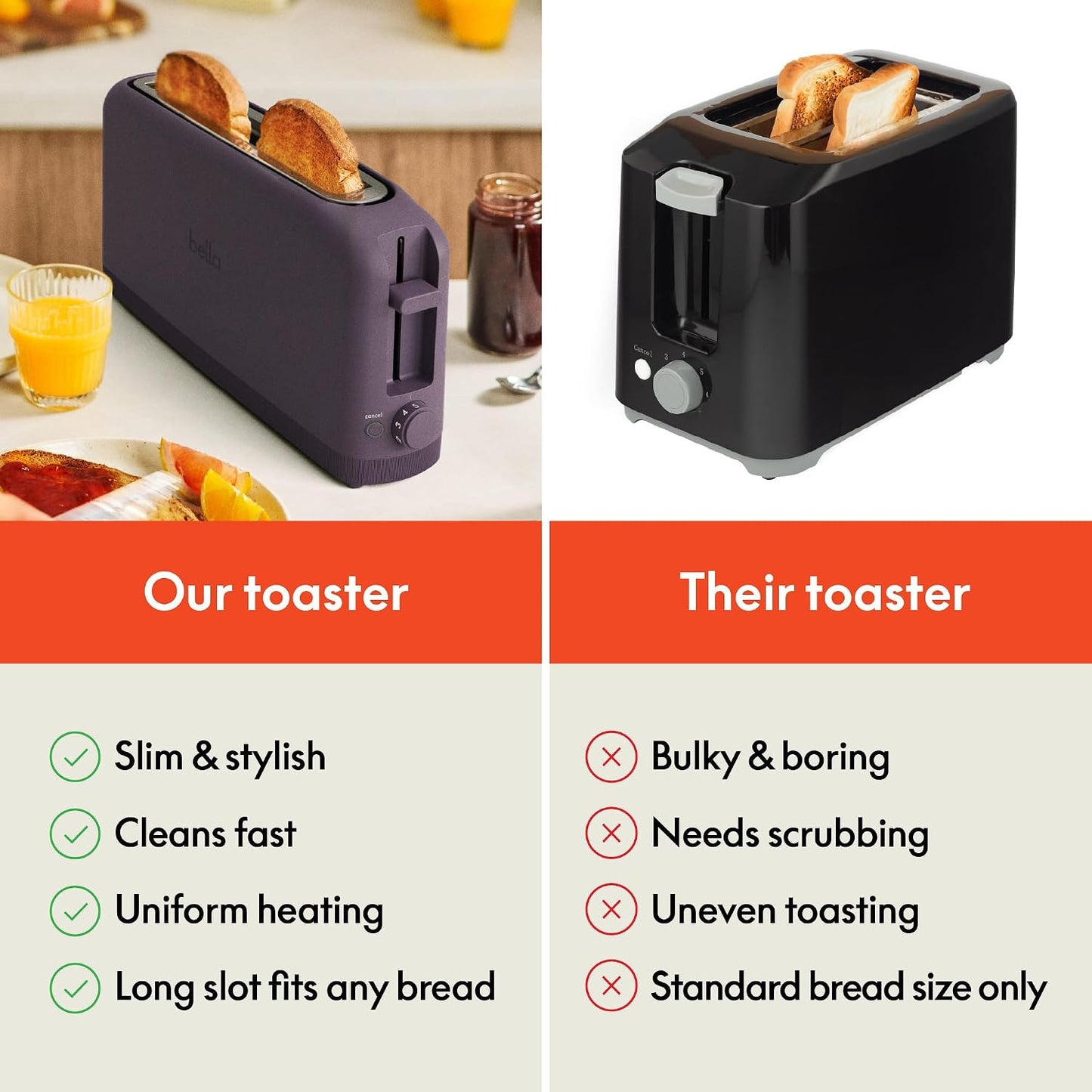 bella 2 Slice Slim Toaster, Fits-anywhere™ Kitchenware, 6 Setting Shade Control with Reheat & Cancel Buttons, Fits sourdough, 10” Long Slot, Anti Jam & Auto Shutoff, 900 Watt, Oatmilk