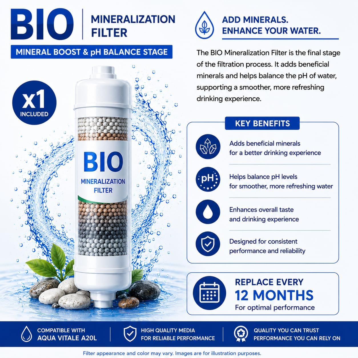 A20L Replacement Filter Kit, 1-Year Supply