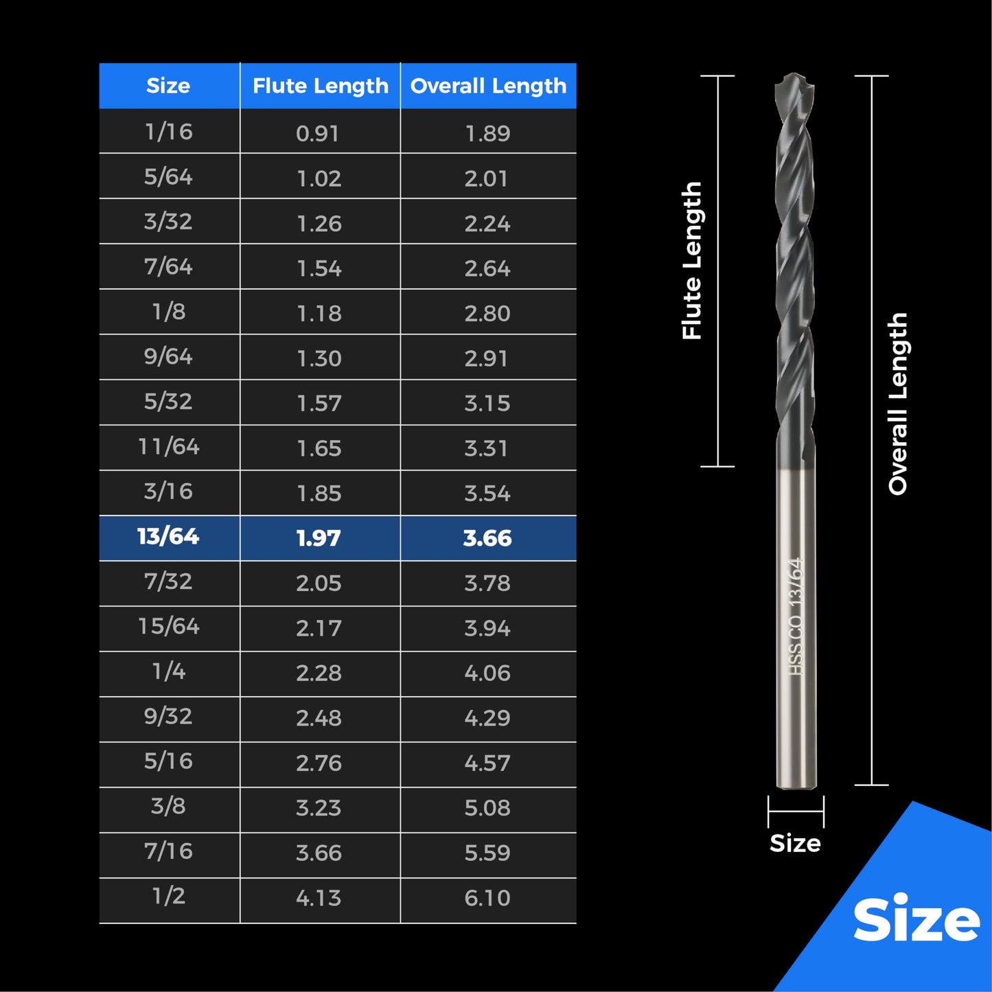toolant 3/8" Cobalt Drill Bit Set(Pro) Titanium Aluminum Nitride Coated (TiAlN) with Bullet Point Tip, 5-Piece Bulk