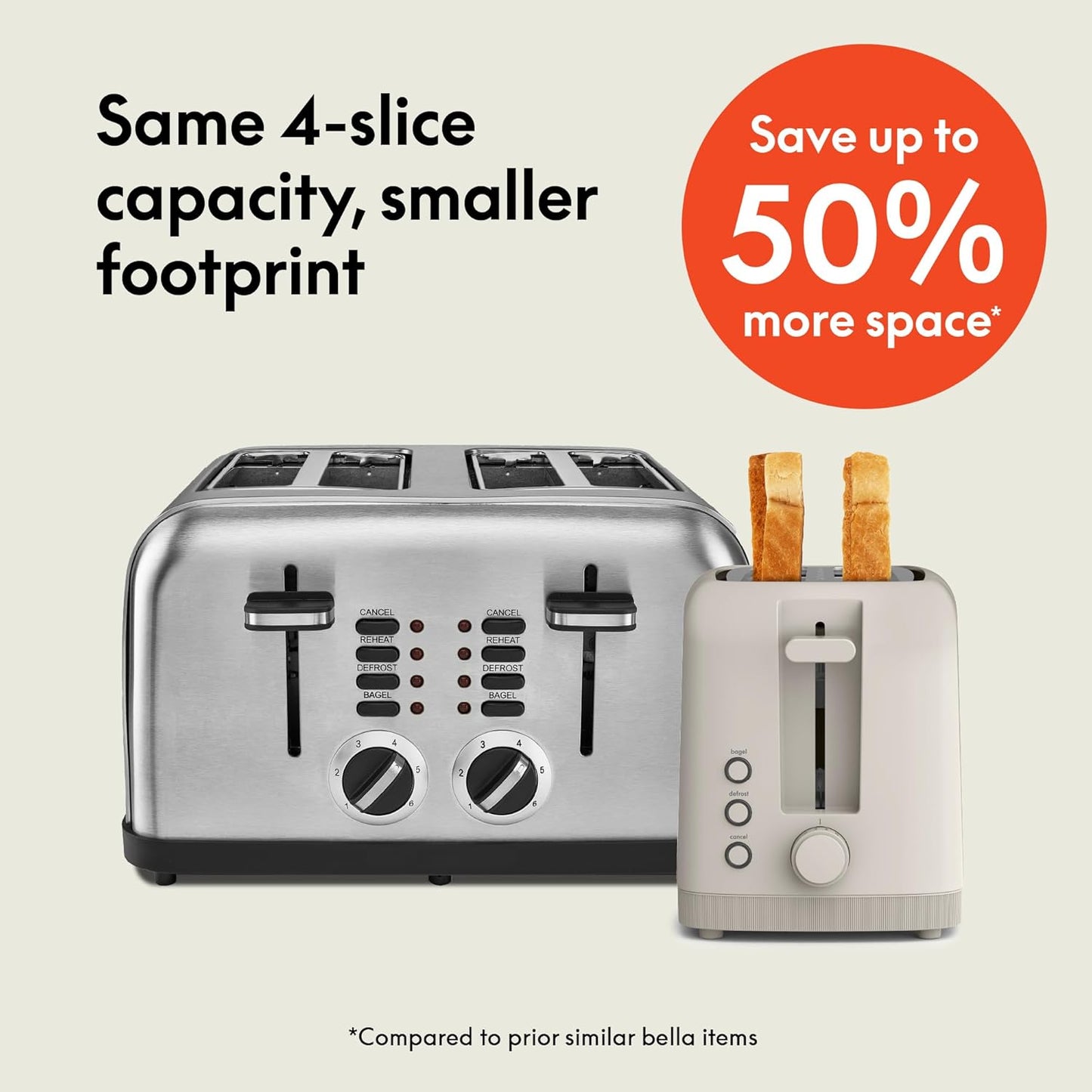 bella 2 Slice Slim Toaster, Fits-anywhere™ Kitchenware, 6 Setting Shade Control with Reheat & Cancel Buttons, Fits sourdough, 10” Long Slot, Anti Jam & Auto Shutoff, 900 Watt, Oatmilk