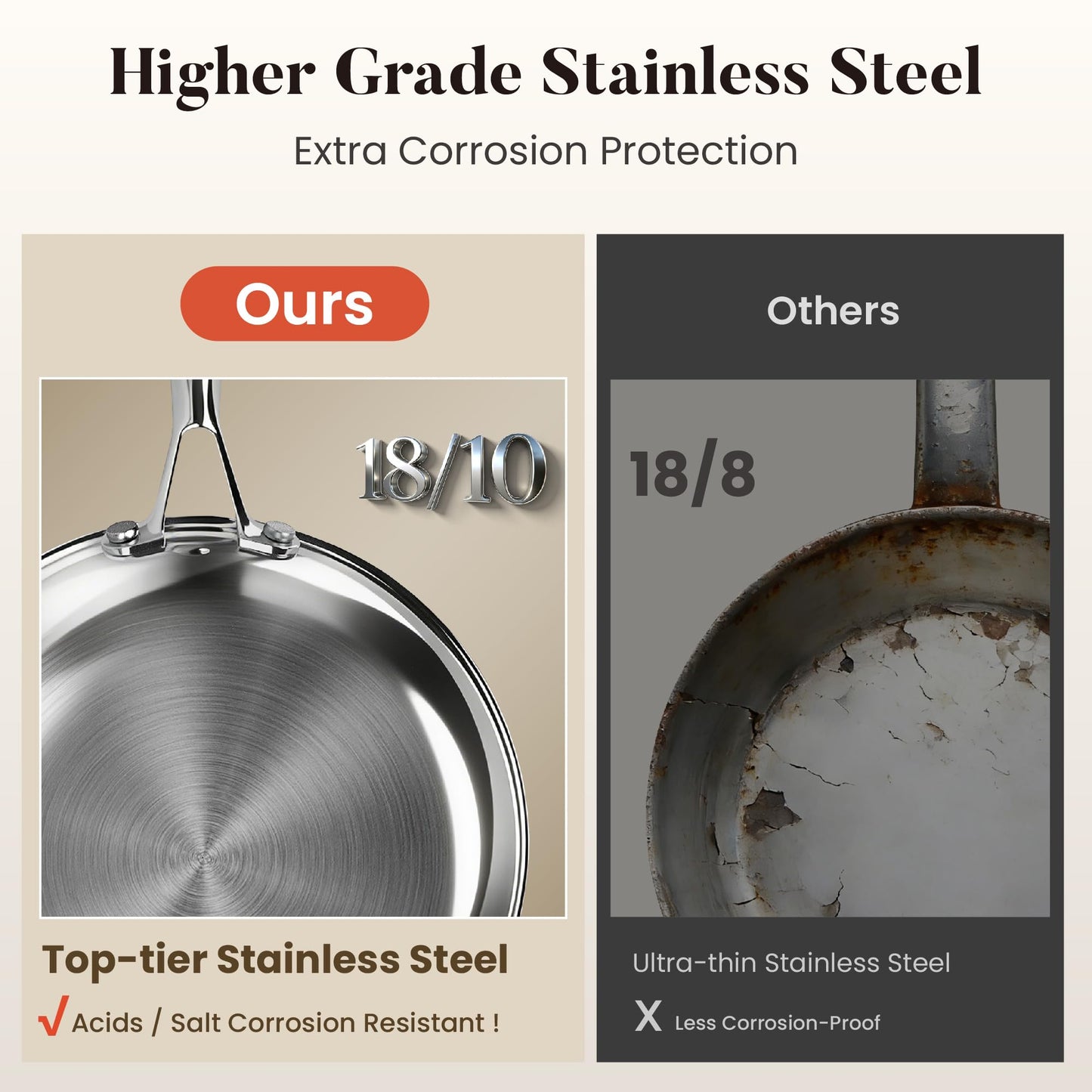 Kitchen Academy 8/10/12 Inch 3-Ply Stainless Steel Skillet Set, Induction Frying Pans, Oven Safe & Dishwasher Safe, PFOA-Free Cookware