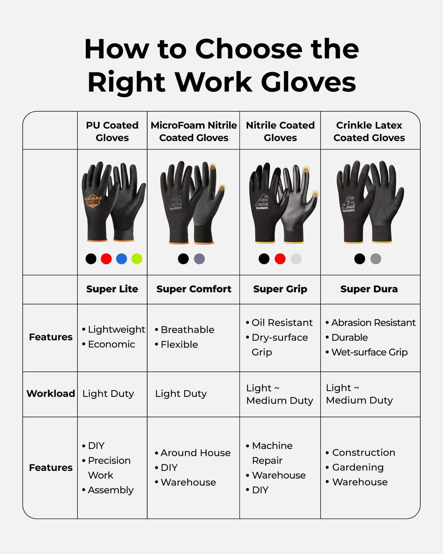 OKIAAS Work Gloves for Men,Ultra Thin and Lightweight Working Gloves with Grip,12 Pairs Bulk Pack Construction Gloves with Polyurethane Coating,Safety Gloves for Light Duty Work (Black, Large)