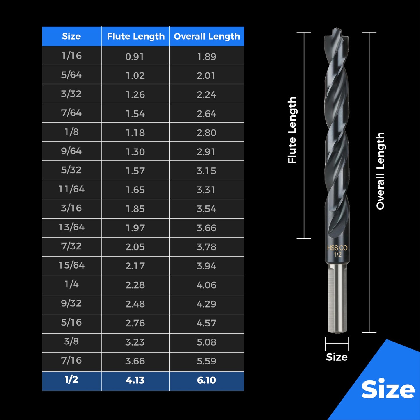 toolant 3/8" Cobalt Drill Bit Set(Pro) Titanium Aluminum Nitride Coated (TiAlN) with Bullet Point Tip, 5-Piece Bulk