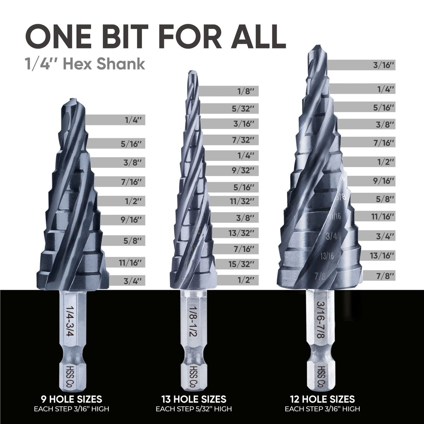 toolant Four Spiral Flute Cobalt Step Drill Bit(Pro), 1/4"-3/4" Impact Ready Unibit Step Drill Bit, 1/4" Hex Shank Step Bits for Metal, Stainless Steel, Aluminum, Plastic